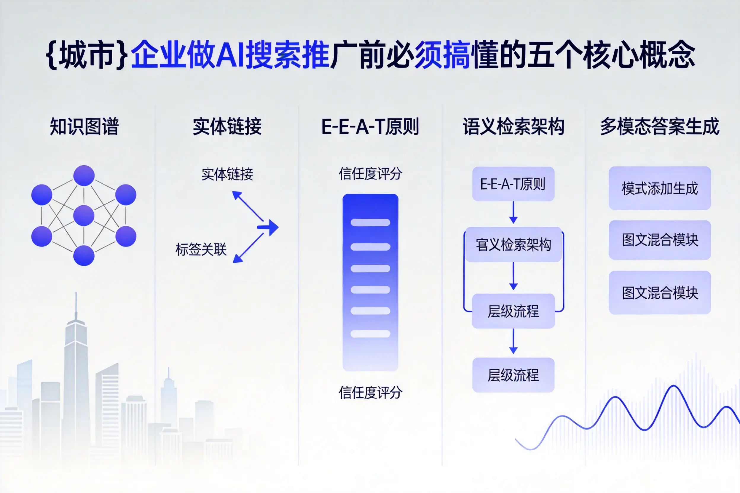 可克达拉企业做AI搜索推广前必须搞懂的五个核心概念