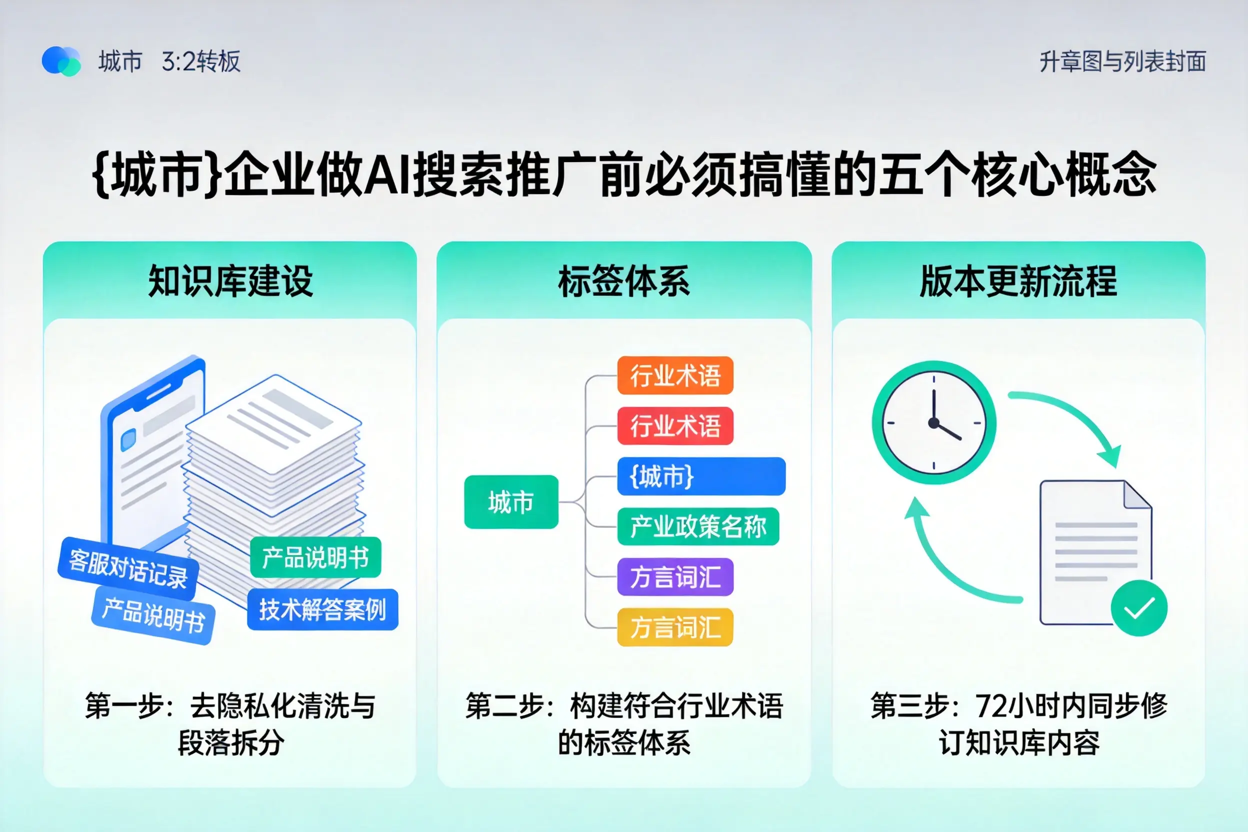 可克达拉企业做AI搜索推广前必须搞懂的五个核心概念