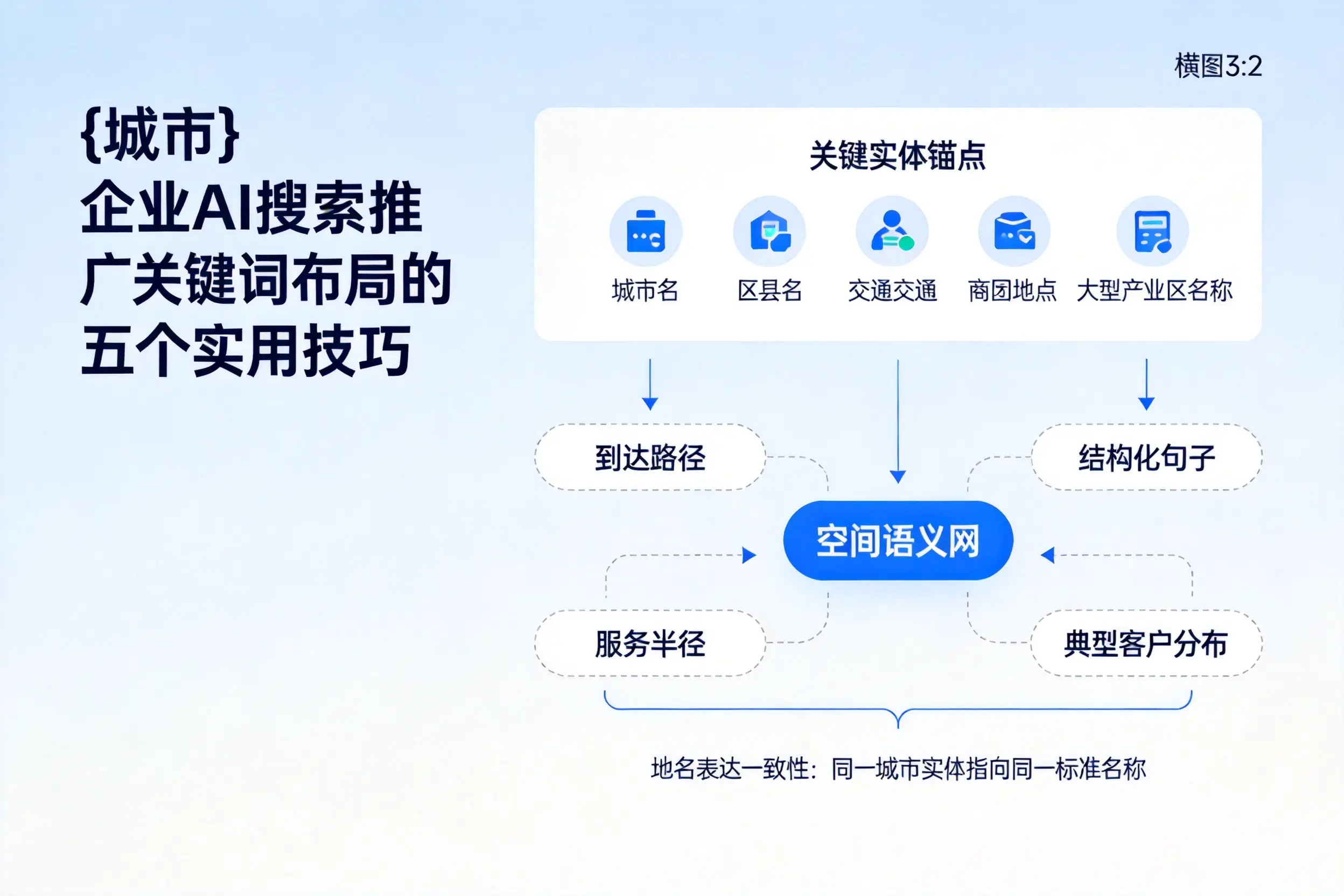 可克达拉企业AI搜索推广关键词布局的五个实用技巧