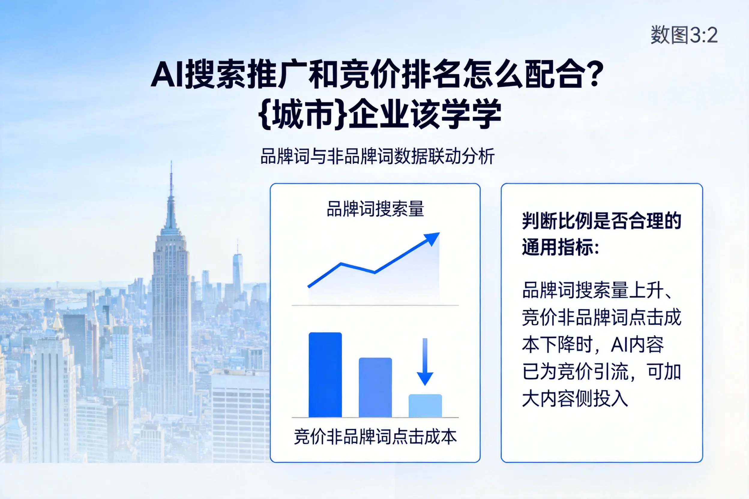 AI搜索推广和竞价排名怎么配合?可克达拉企业该学学