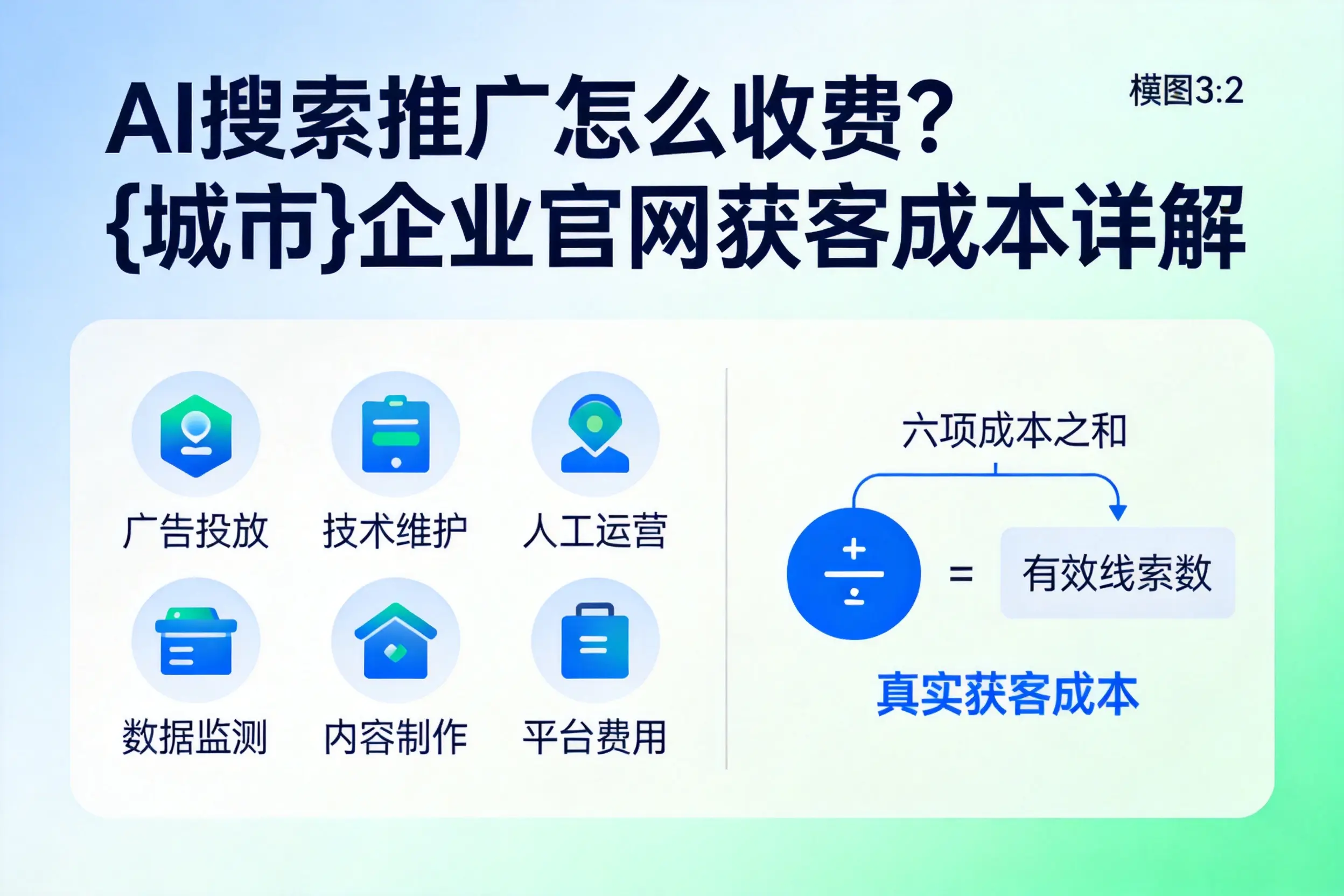 AI搜索推广怎么收费？可克达拉企业官网获客成本详解