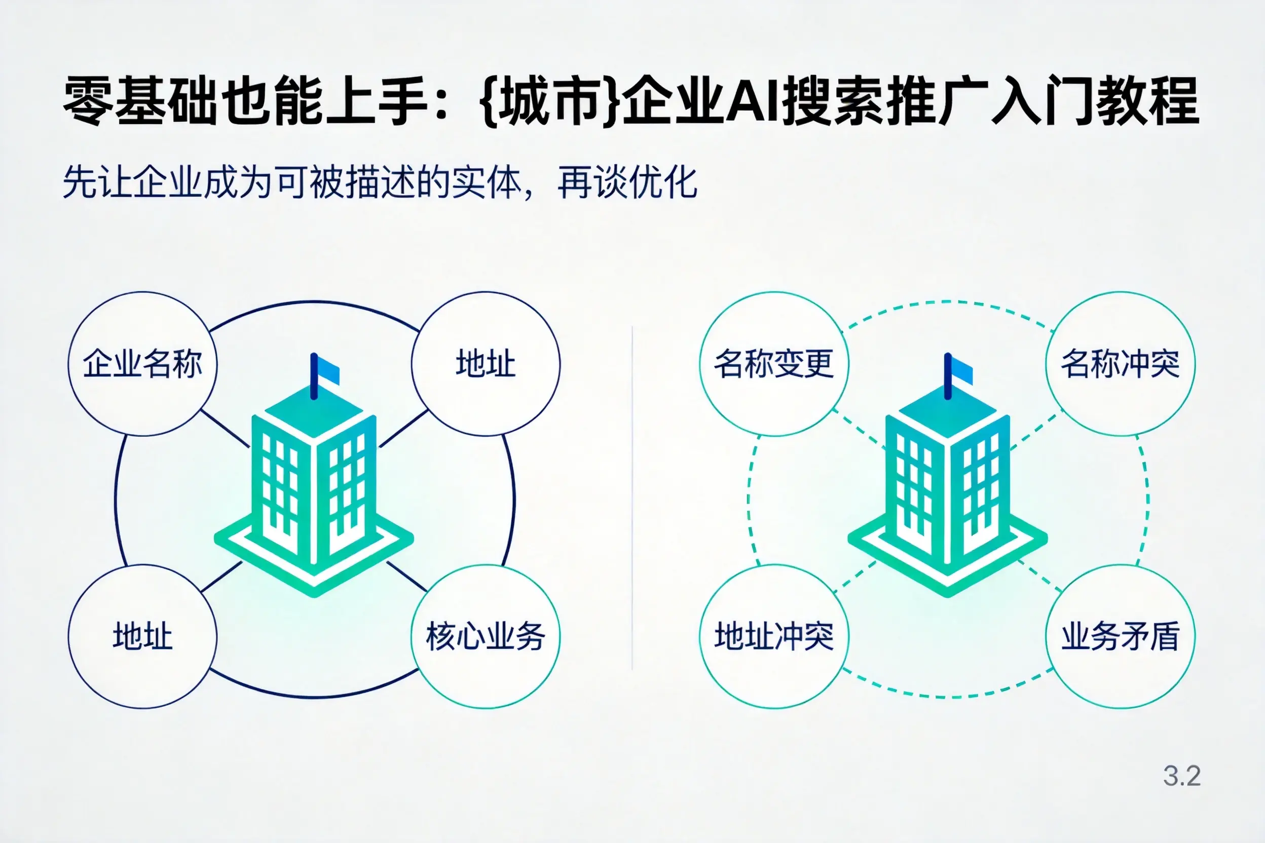 零基础也能上手:可克达拉企业AI搜索推广入门教程