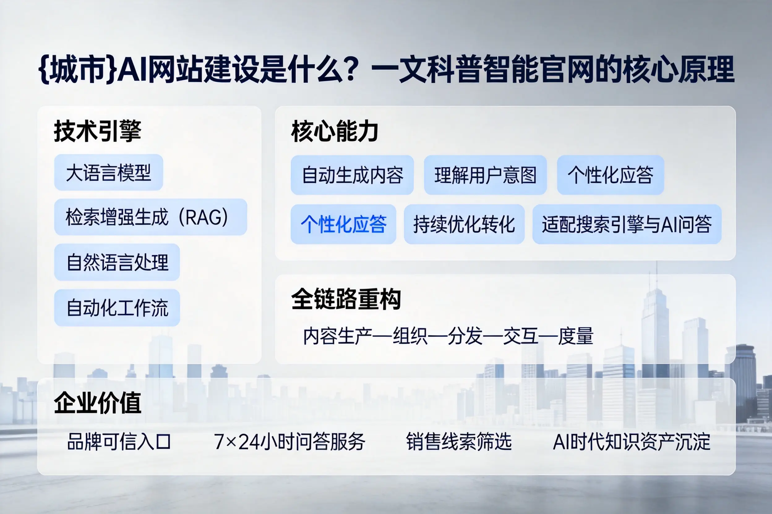 可克达拉AI网站建设是什么？一文科普智能官网的核心原理