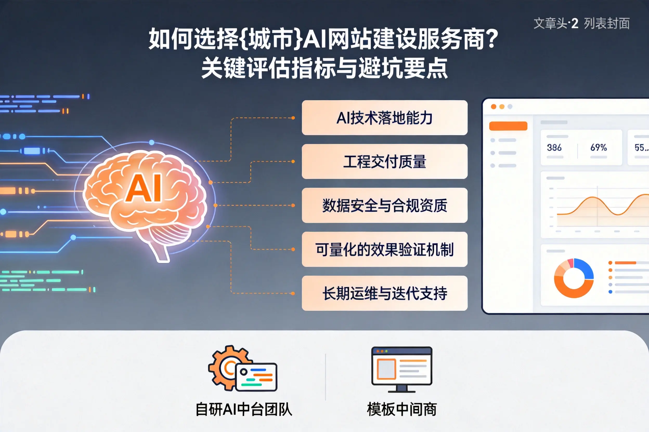 如何选择可克达拉AI网站建设服务商?关键评估指标与避坑要点