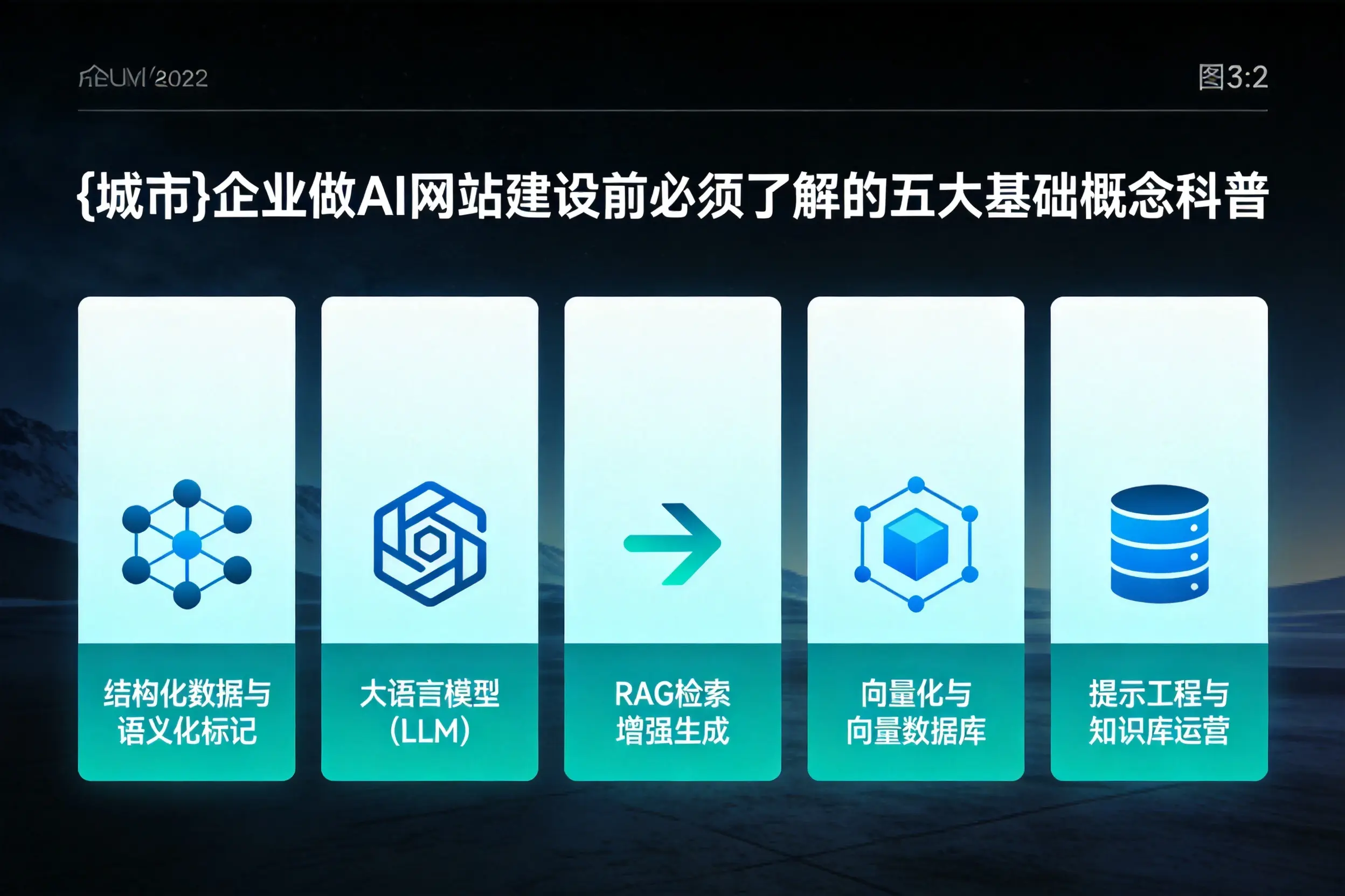 可克达拉企业做AI网站建设前必须了解的五大基础概念科普