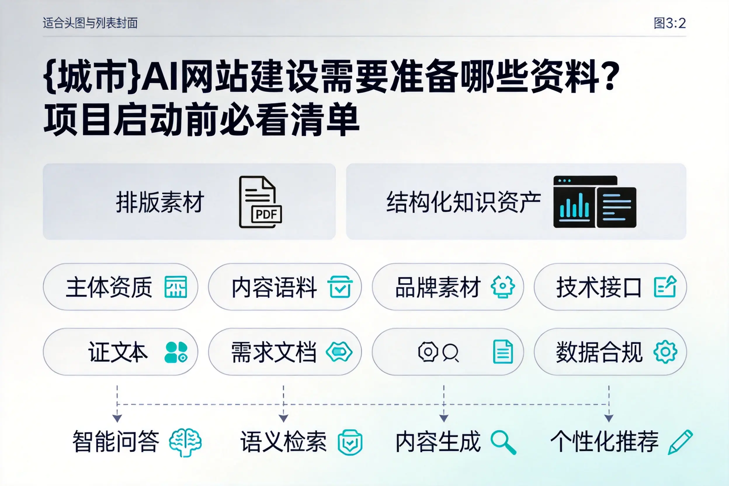 可克达拉AI网站建设需要准备哪些资料?项目启动前必看清单