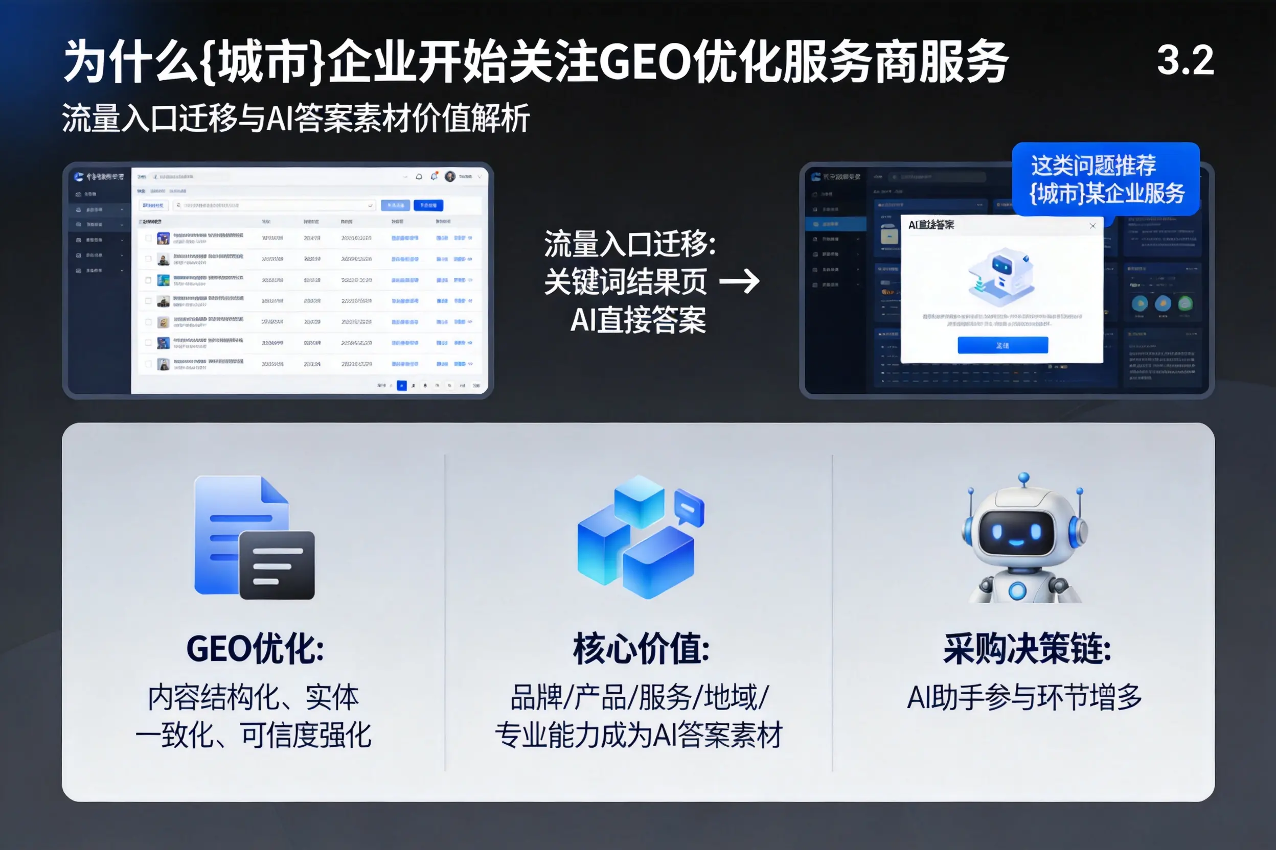 为什么可克达拉企业开始关注GEO优化服务商服务