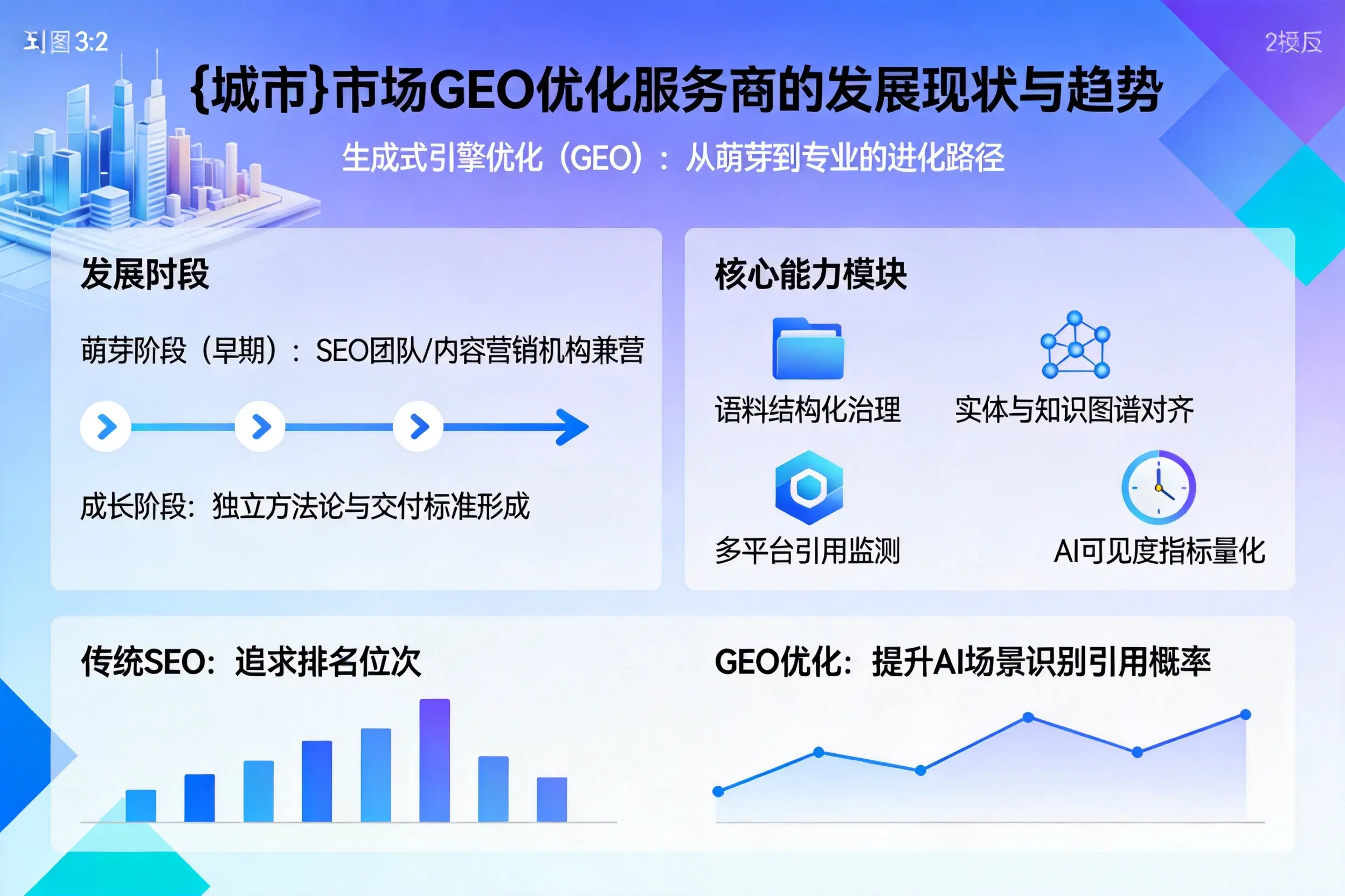 可克达拉市场GEO优化服务商的发展现状与趋势