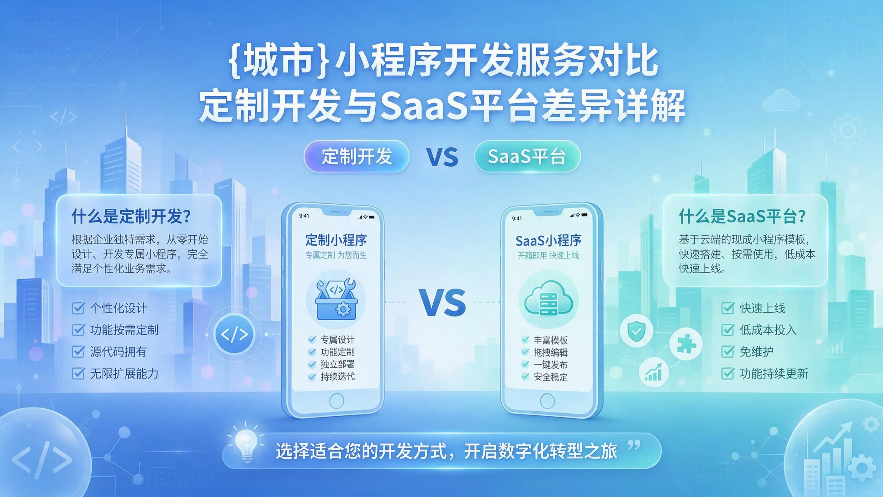 可克达拉小程序开发服务对比：定制开发与SaaS平台差异详解