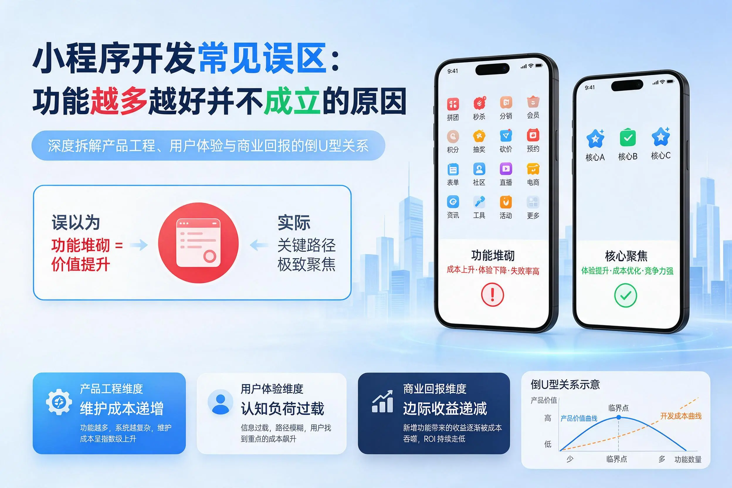 可克达拉小程序开发常见误区:功能越多越好并不成立的原因