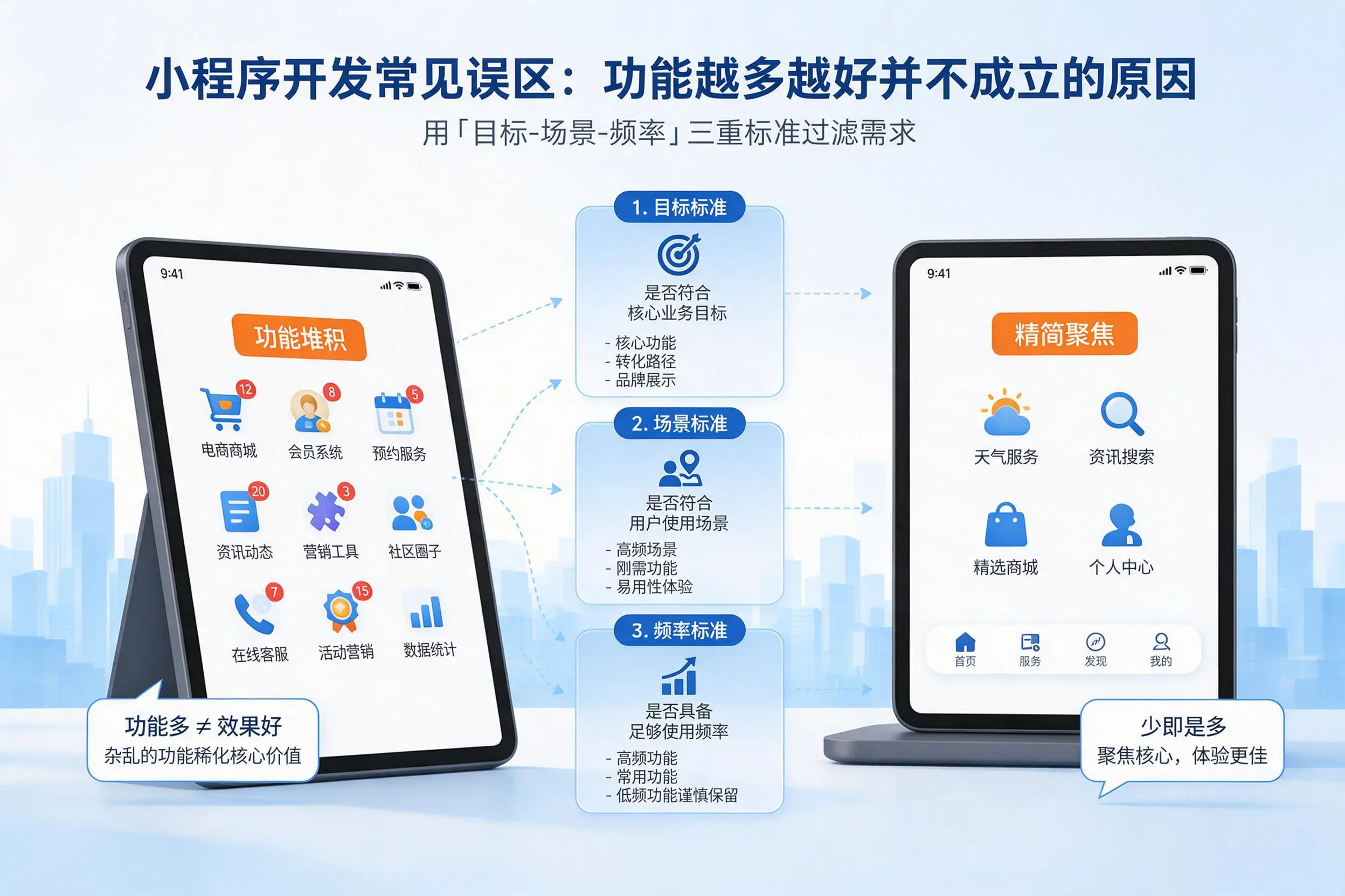 可克达拉小程序开发常见误区:功能越多越好并不成立的原因