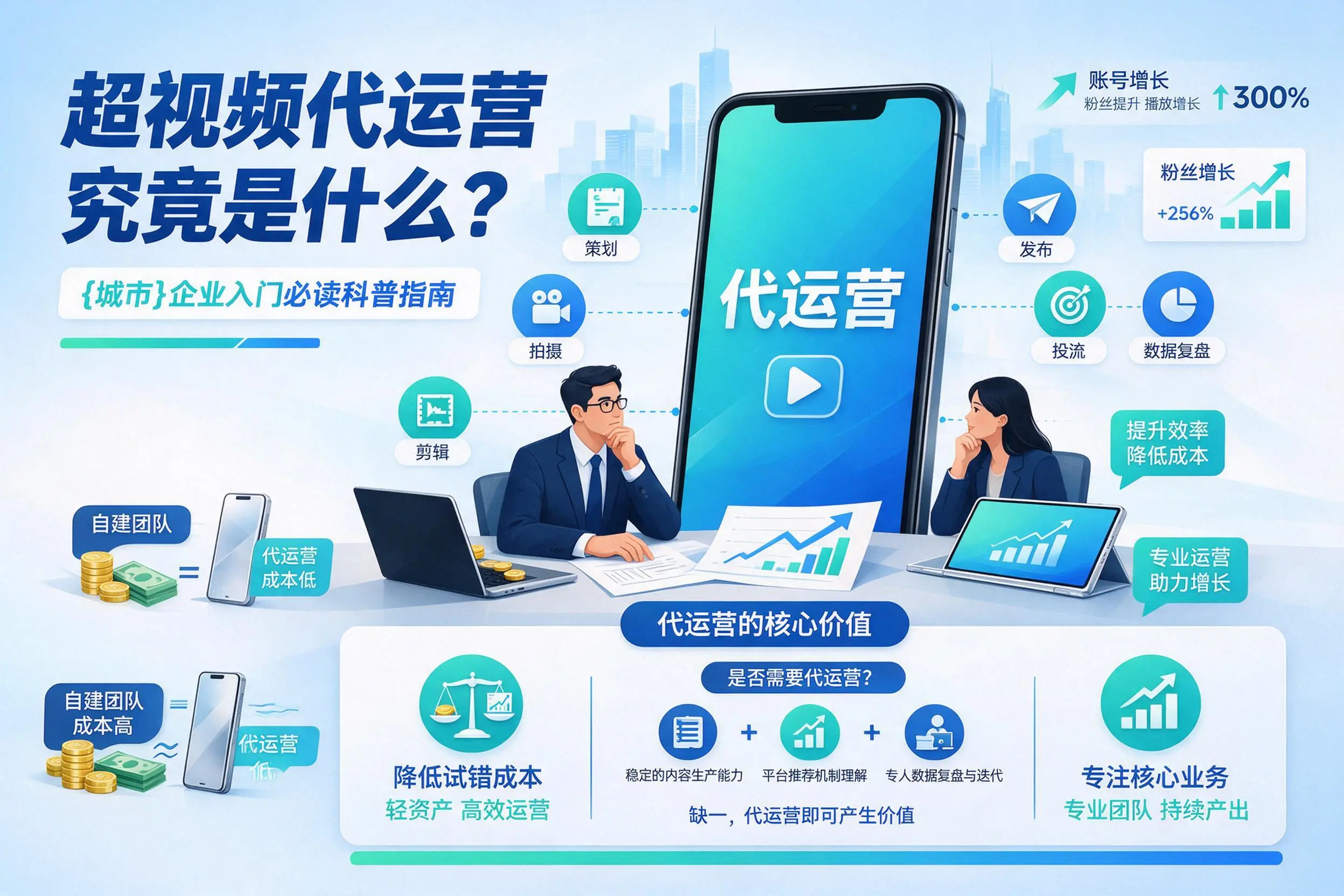短视频代运营究竟是什么?可克达拉企业入门必读科普指南