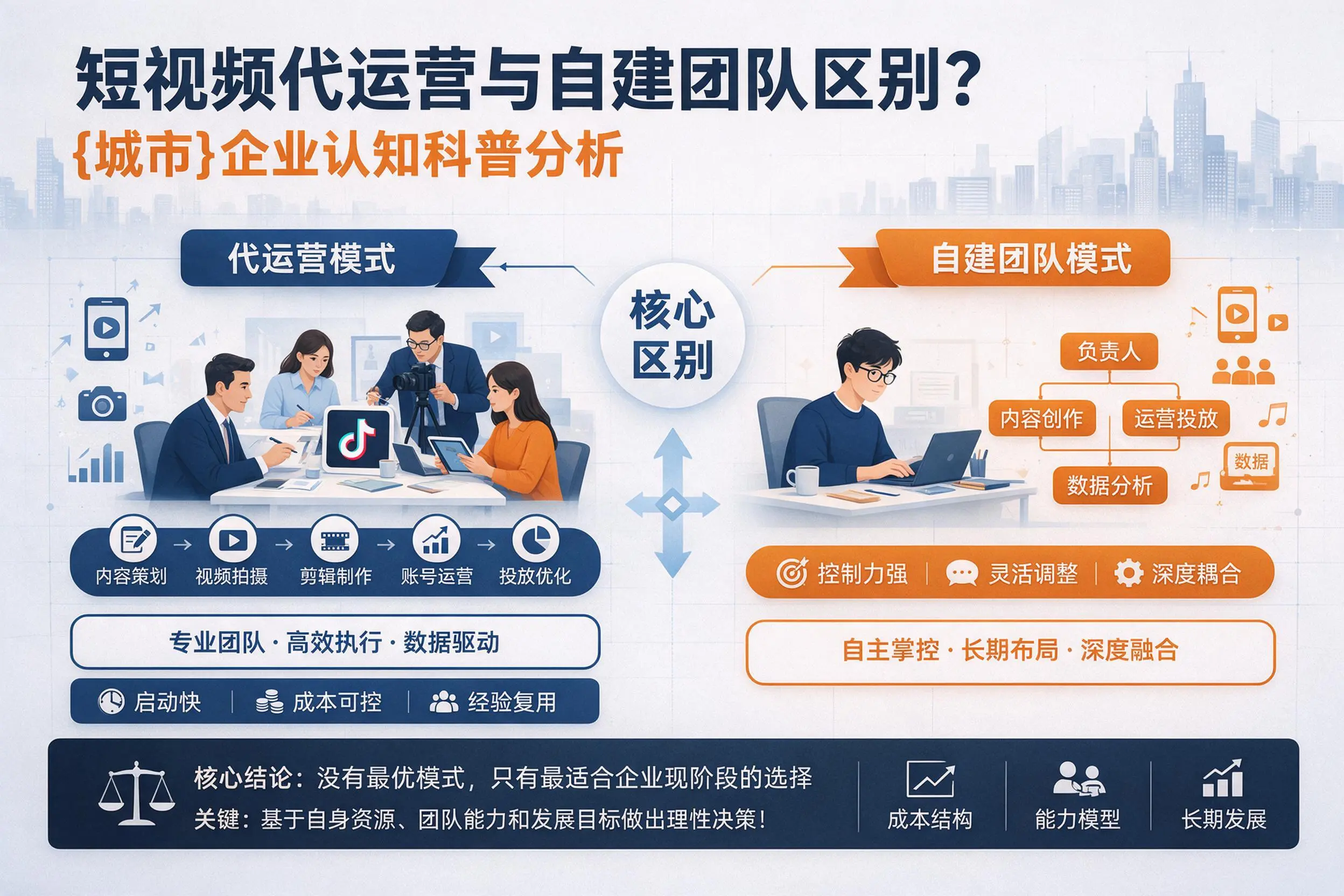 短视频代运营与自建团队区别？可克达拉企业认知科普分析