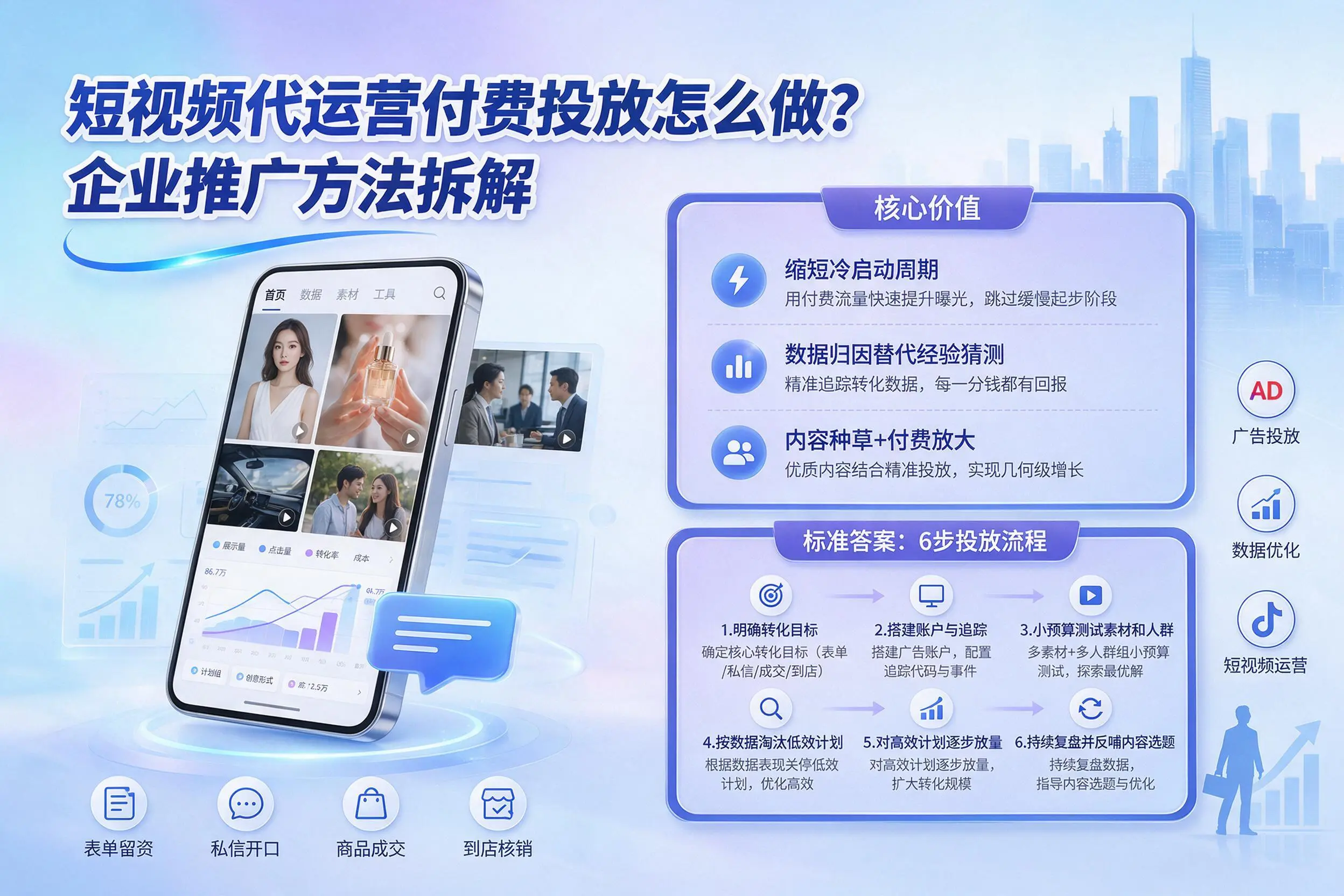 短视频代运营付费投放怎么做？可克达拉企业推广方法拆解
