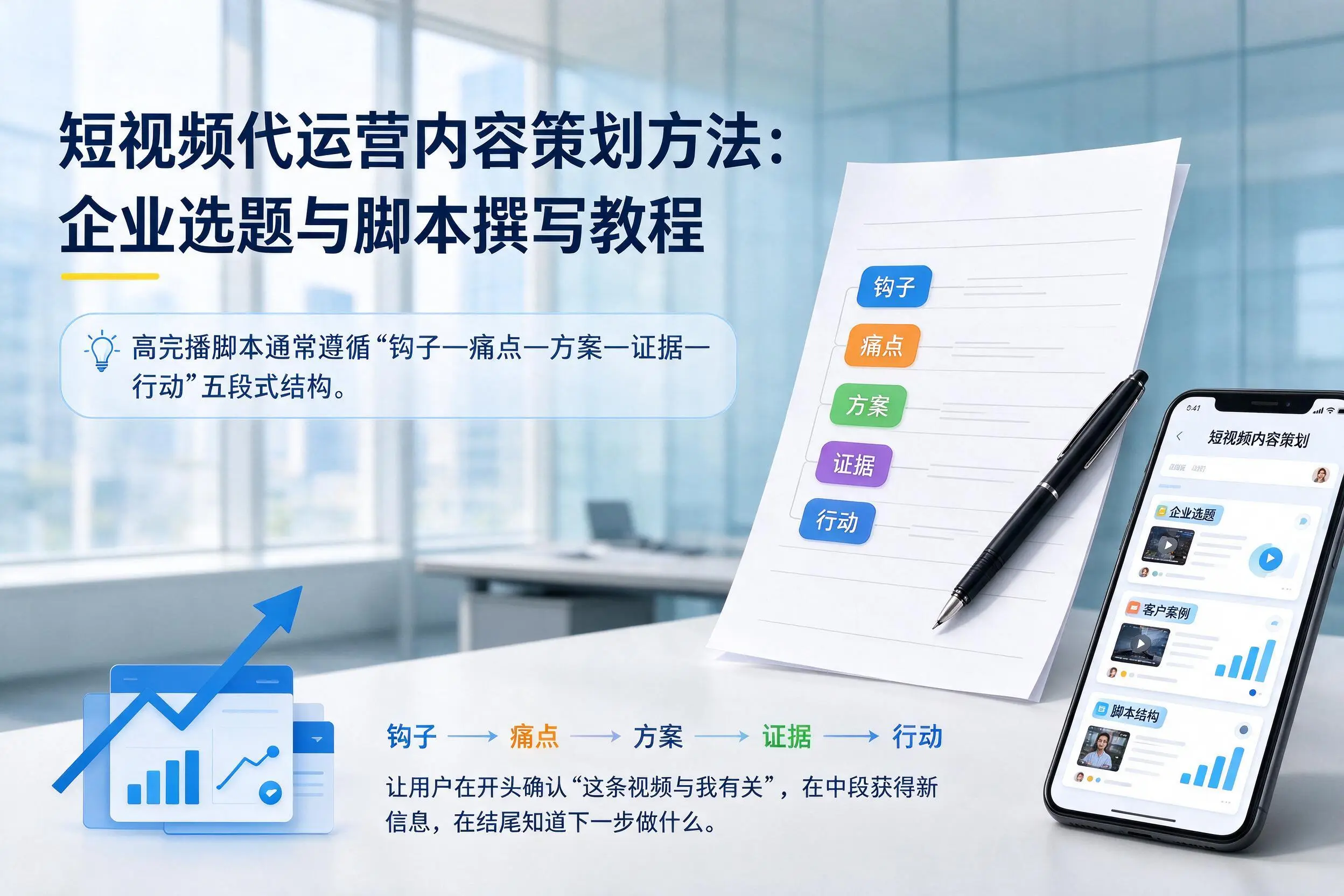 短视频代运营内容策划方法：可克达拉企业选题与脚本撰写教程
