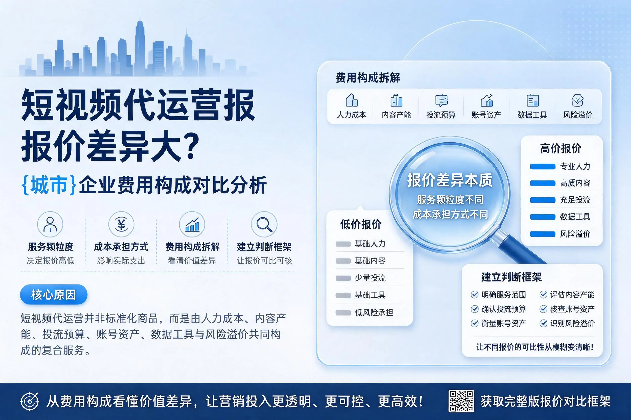 短视频代运营报价差异大？可克达拉企业费用构成对比分析