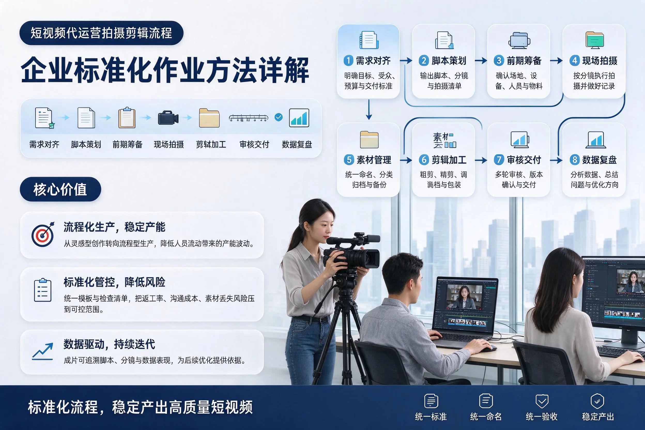 短视频代运营拍摄剪辑流程：可克达拉企业标准化作业方法详解