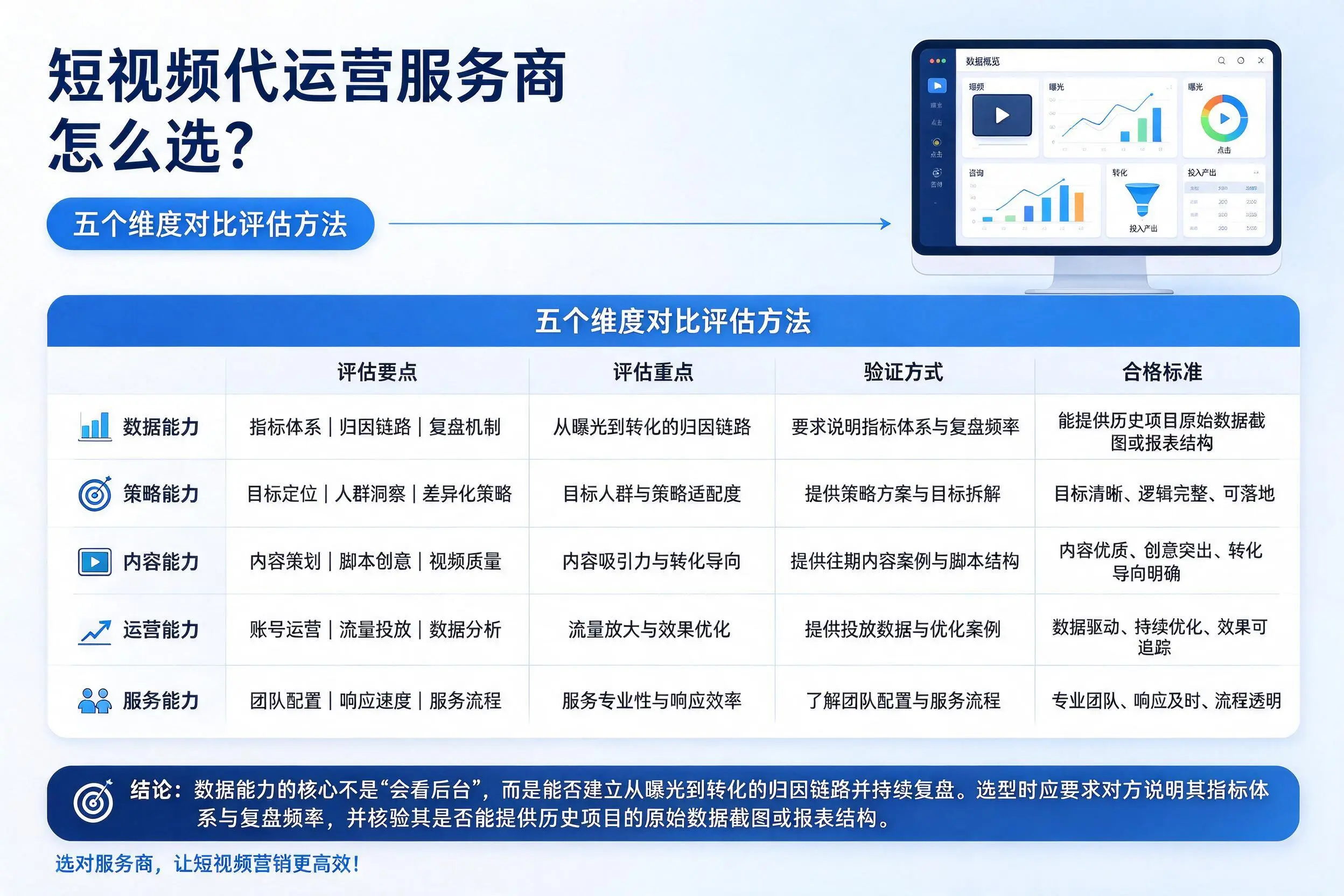 可克达拉短视频代运营服务商怎么选?五个维度对比评估方法