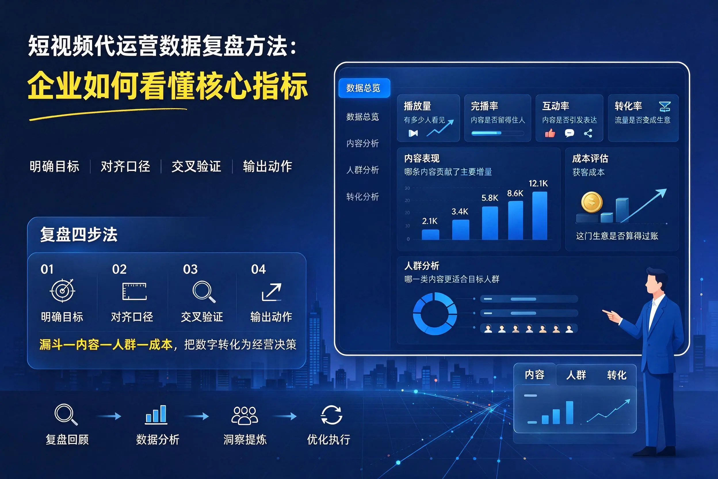 短视频代运营数据复盘方法：可克达拉企业如何看懂核心指标