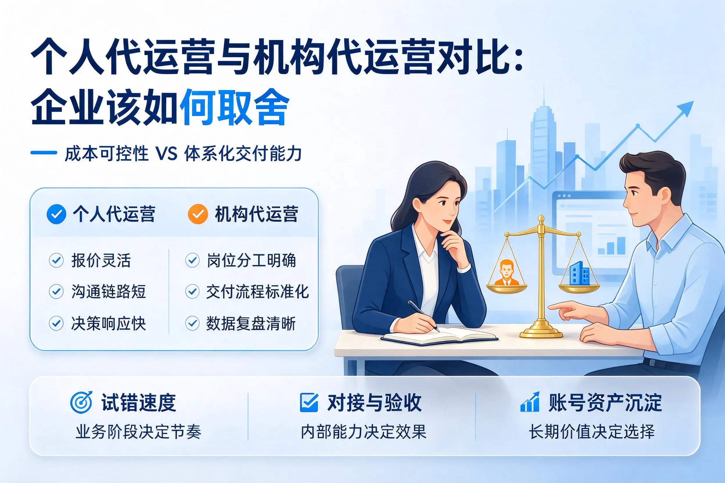 个人代运营与机构代运营对比：可克达拉企业该如何取舍