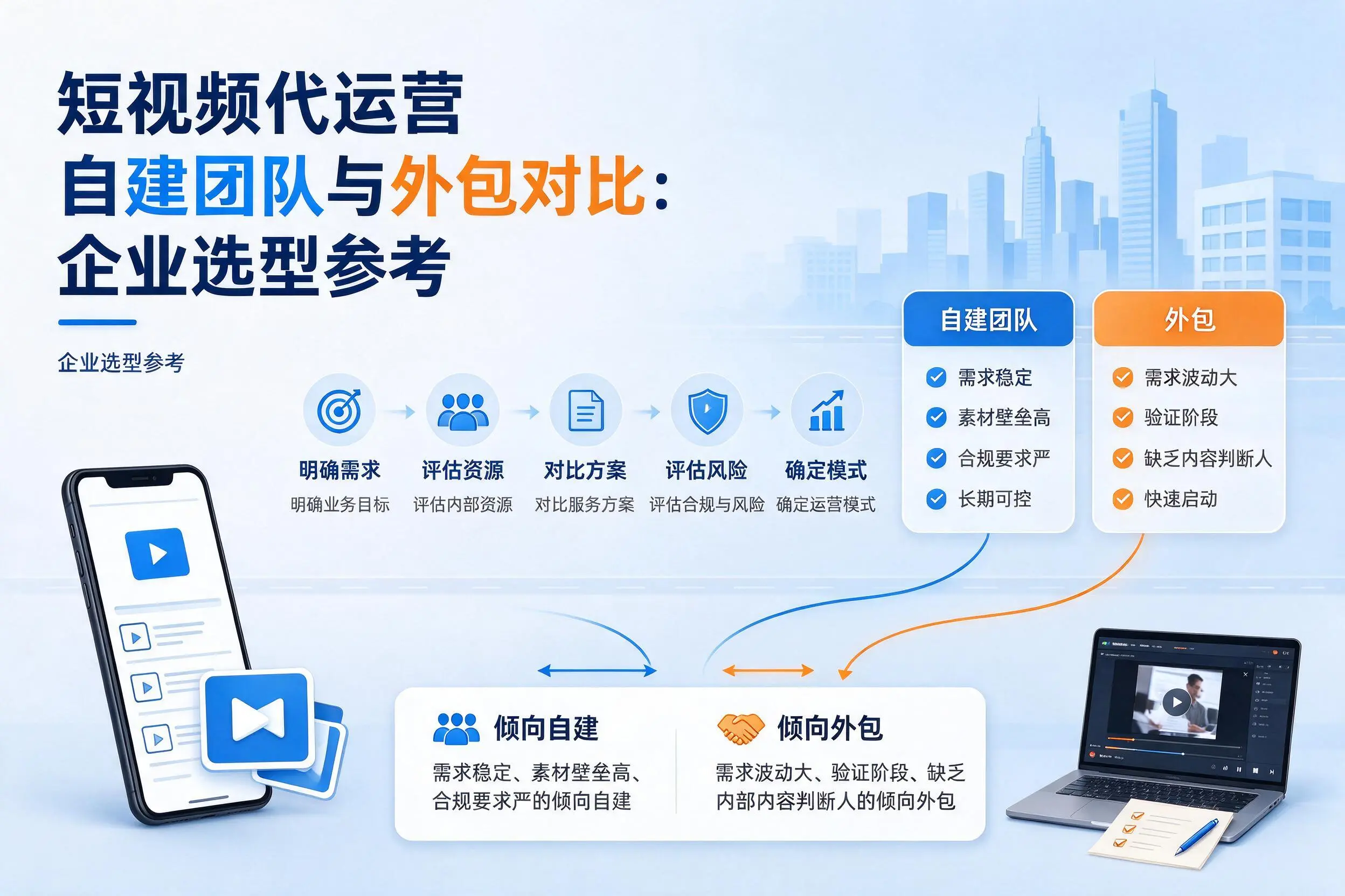 短视频代运营自建团队与外包对比：可克达拉企业选型参考