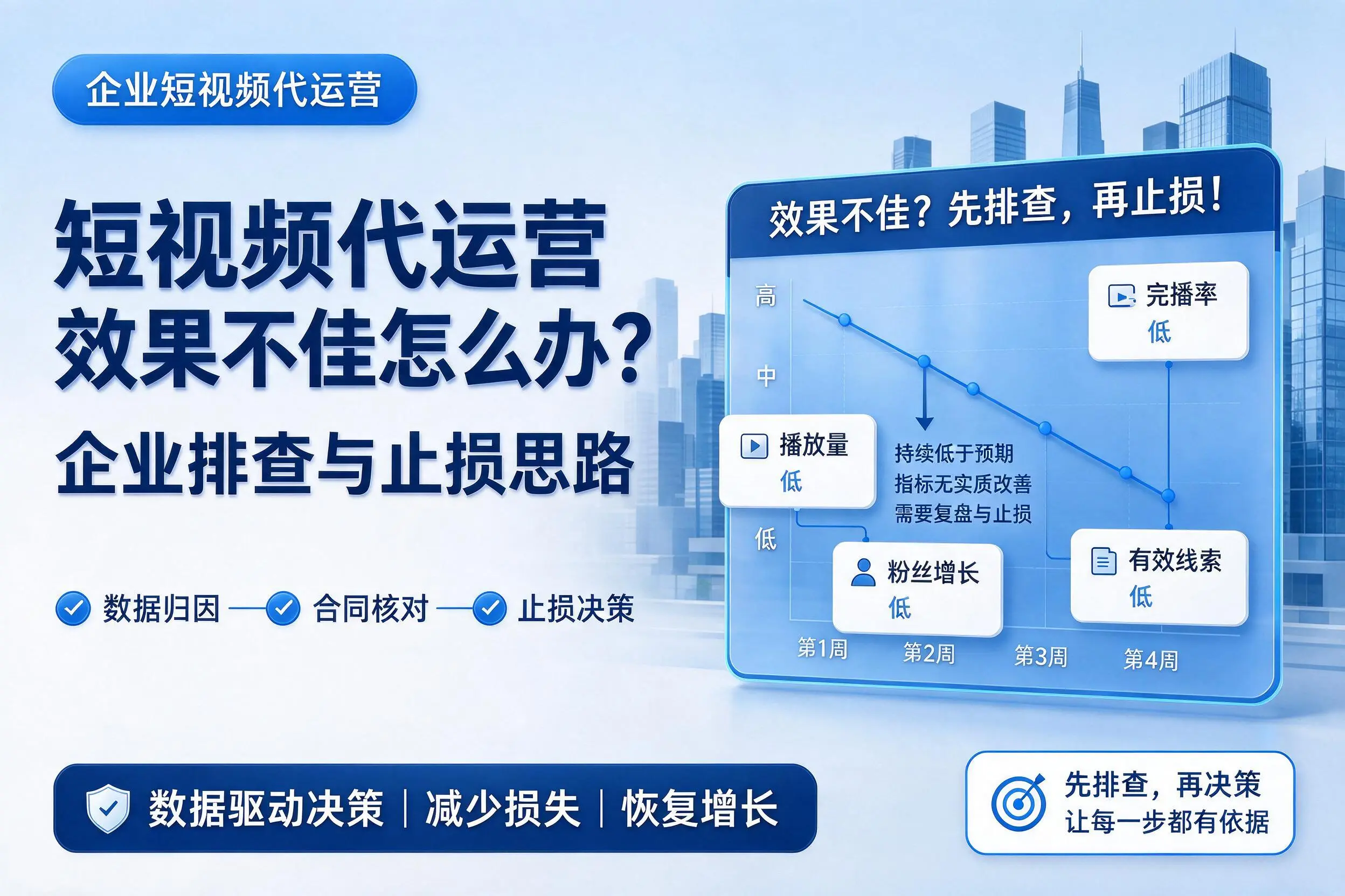 短视频代运营效果不佳怎么办？可克达拉企业排查与止损思路