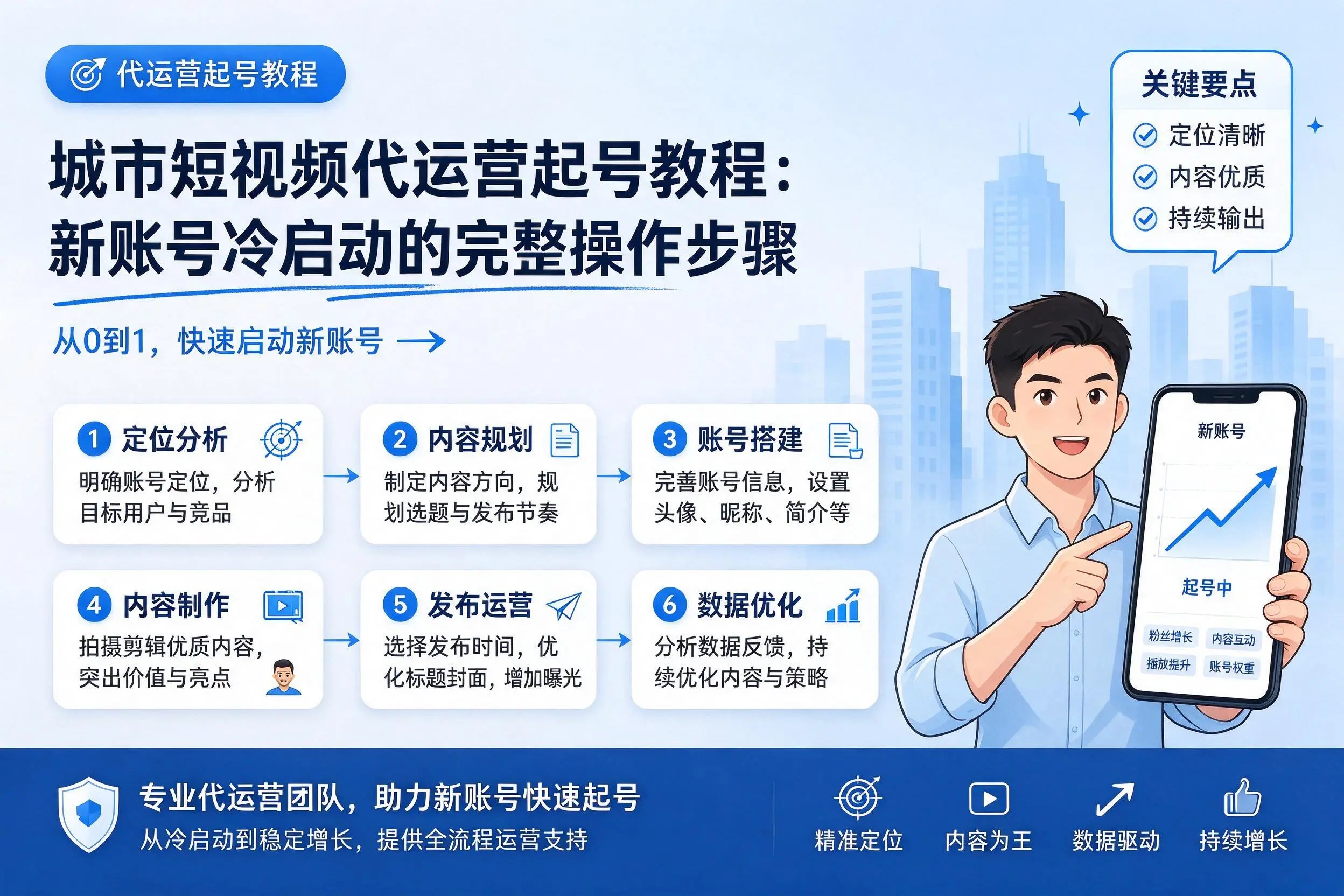 可克达拉短视频代运营起号教程：新账号冷启动的完整操作步骤