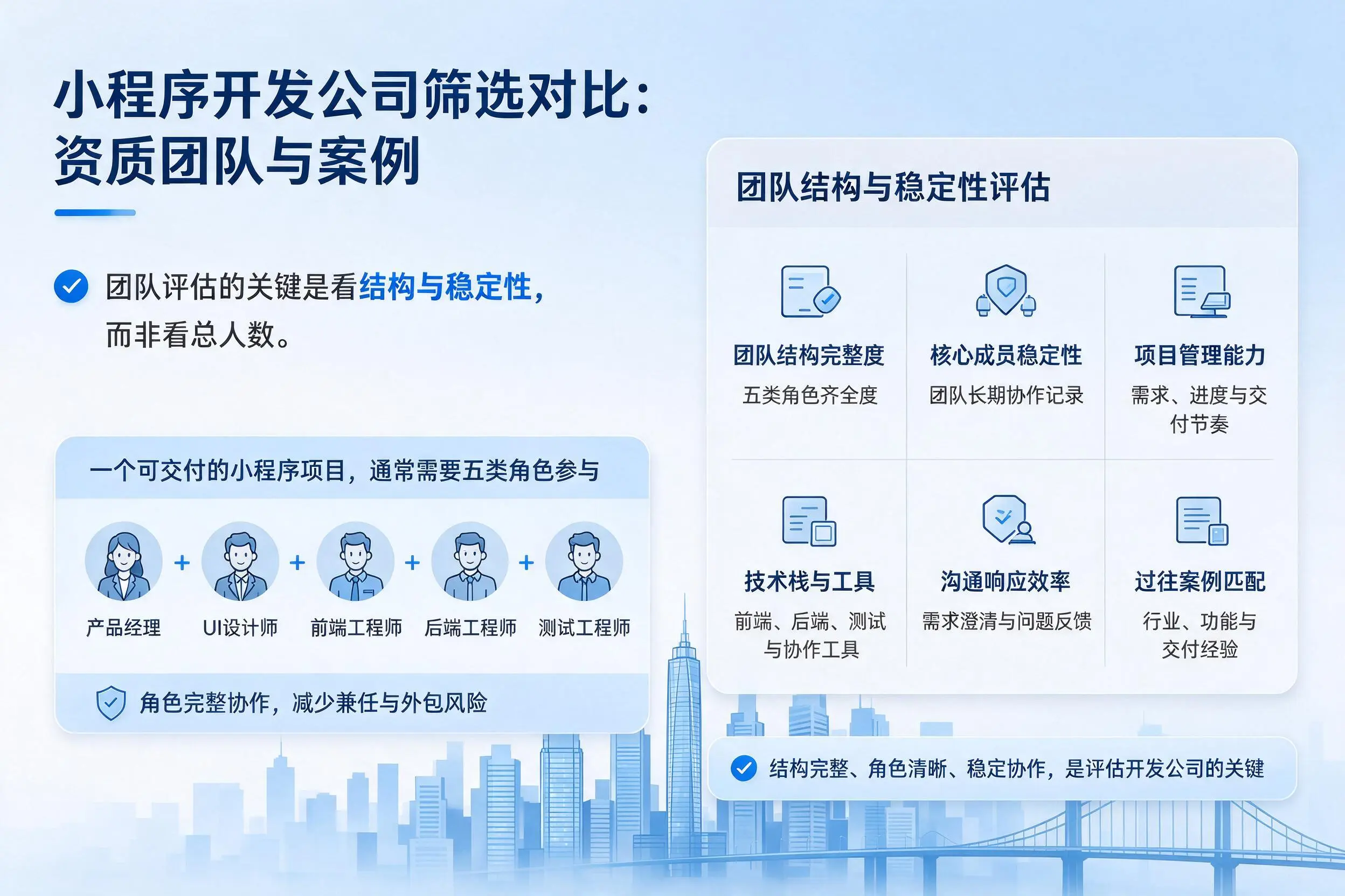 可克达拉小程序开发公司筛选对比：资质团队与案例