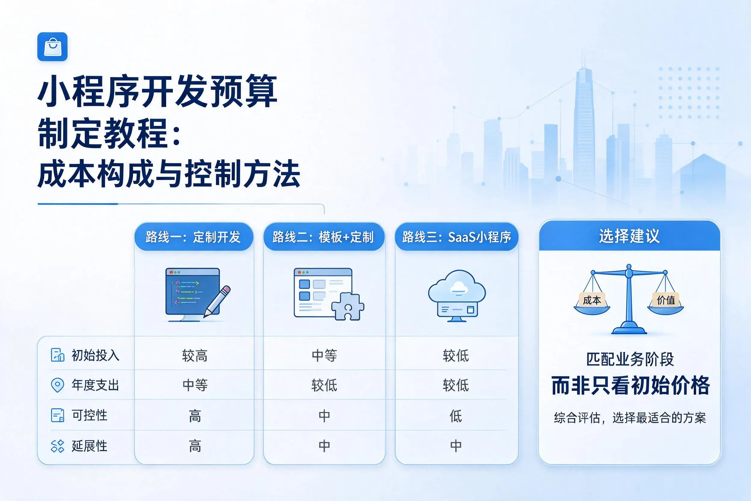 可克达拉小程序开发预算制定教程：成本构成与控制方法