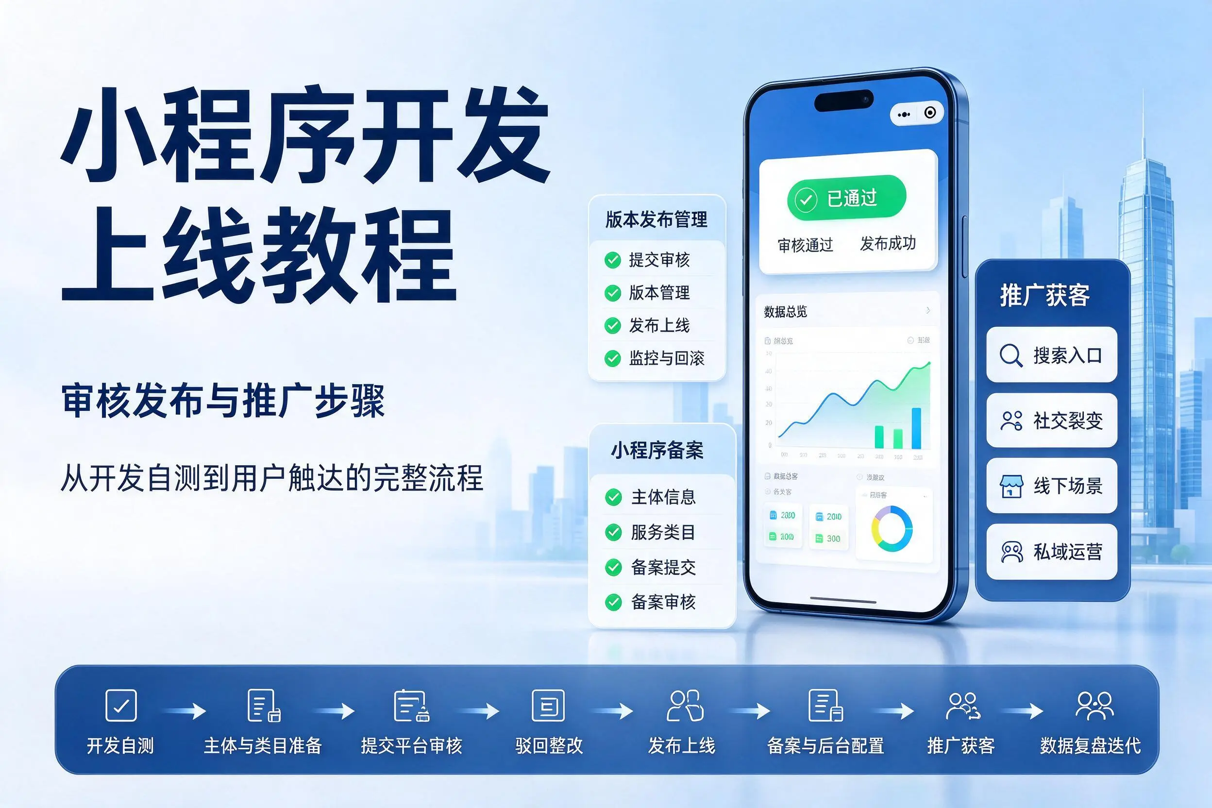 可克达拉小程序开发上线教程：审核发布与推广步骤