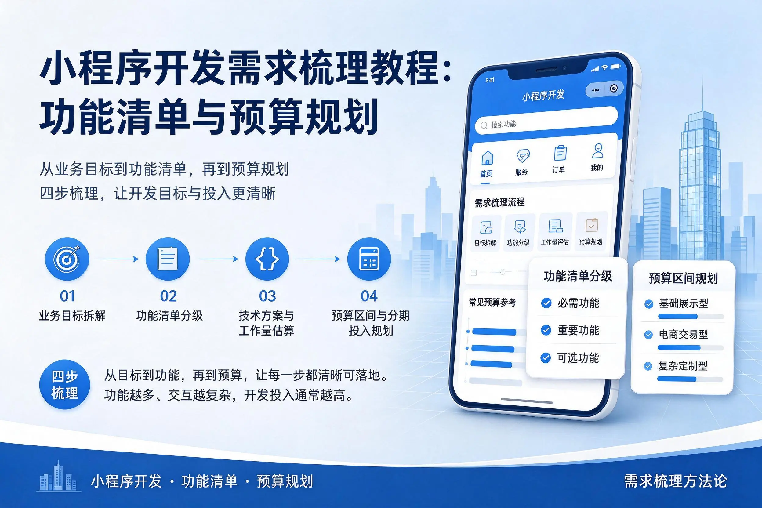 可克达拉小程序开发需求梳理教程：功能清单与预算规划