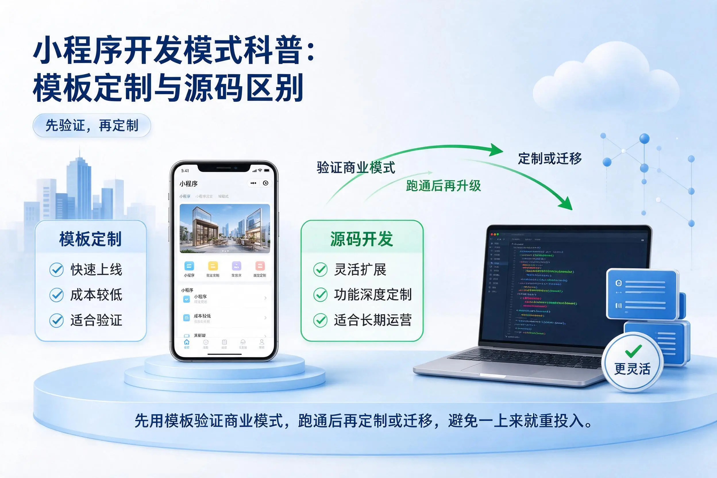 可克达拉小程序开发模式科普：模板定制与源码区别