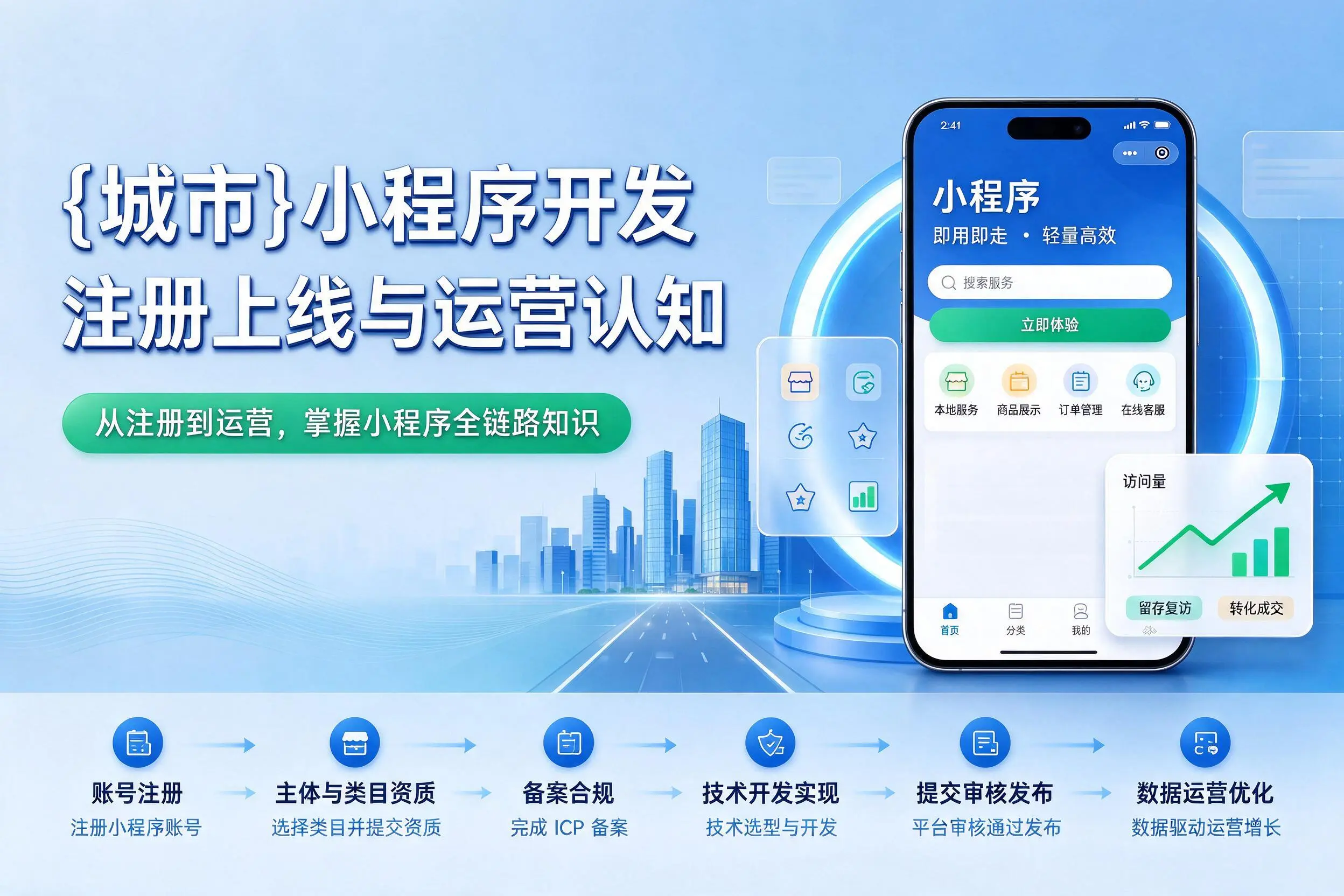 可克达拉小程序开发基础知识科普：注册上线与运营认知