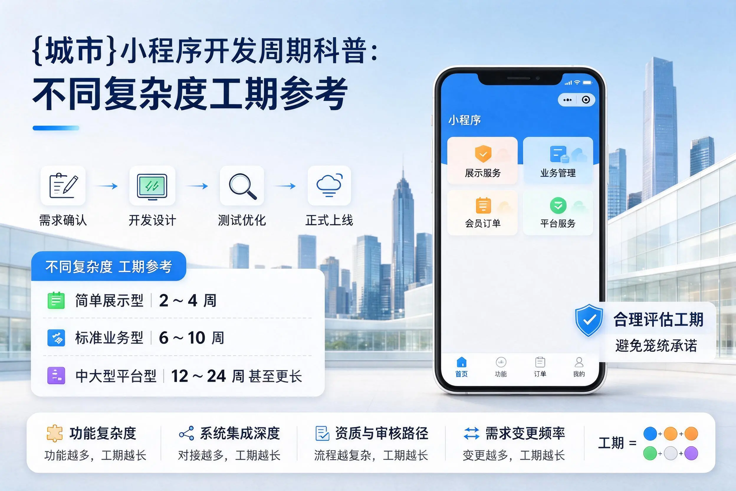可克达拉小程序开发周期科普：不同复杂度工期参考