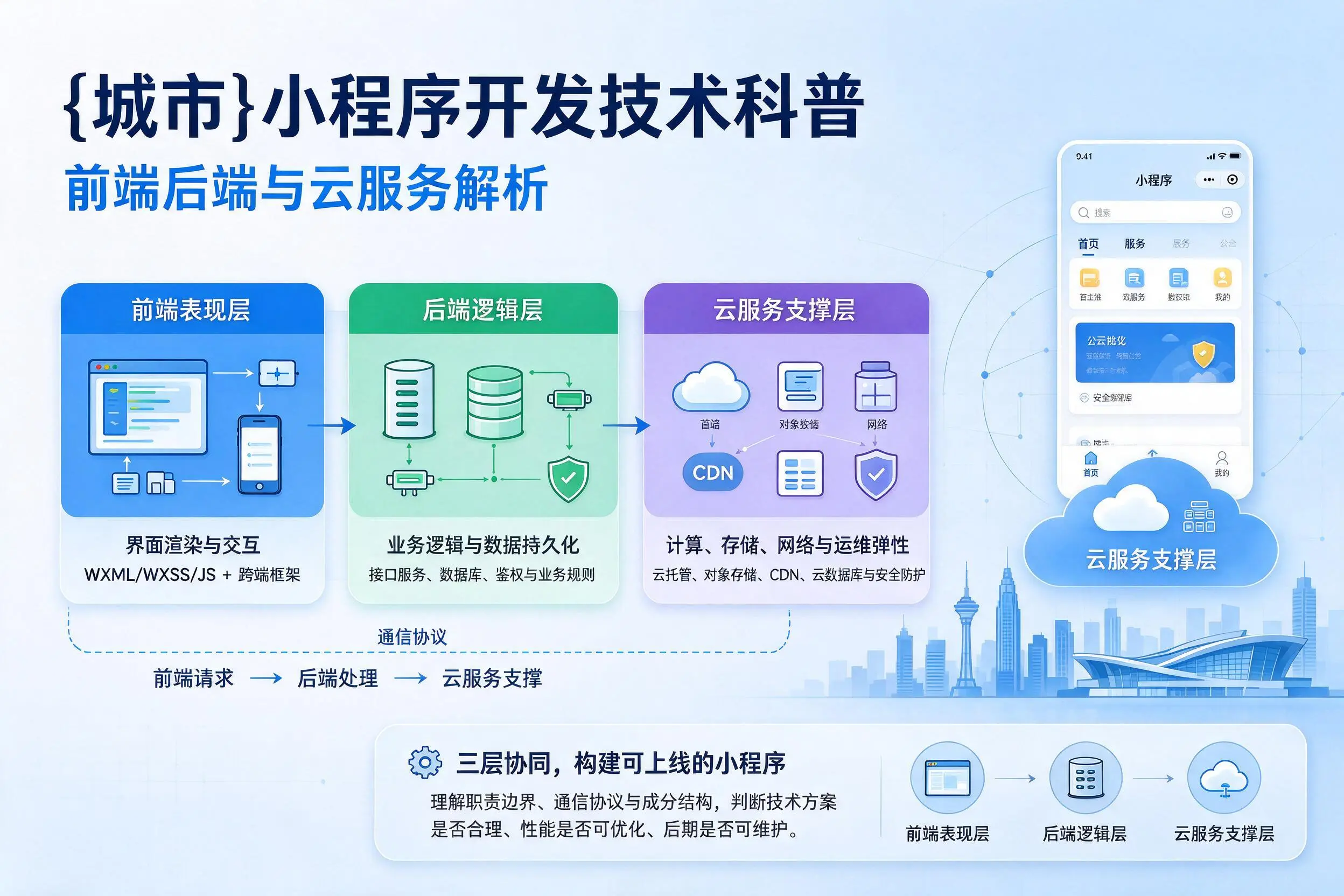 可克达拉小程序开发技术科普：前端后端与云服务解析