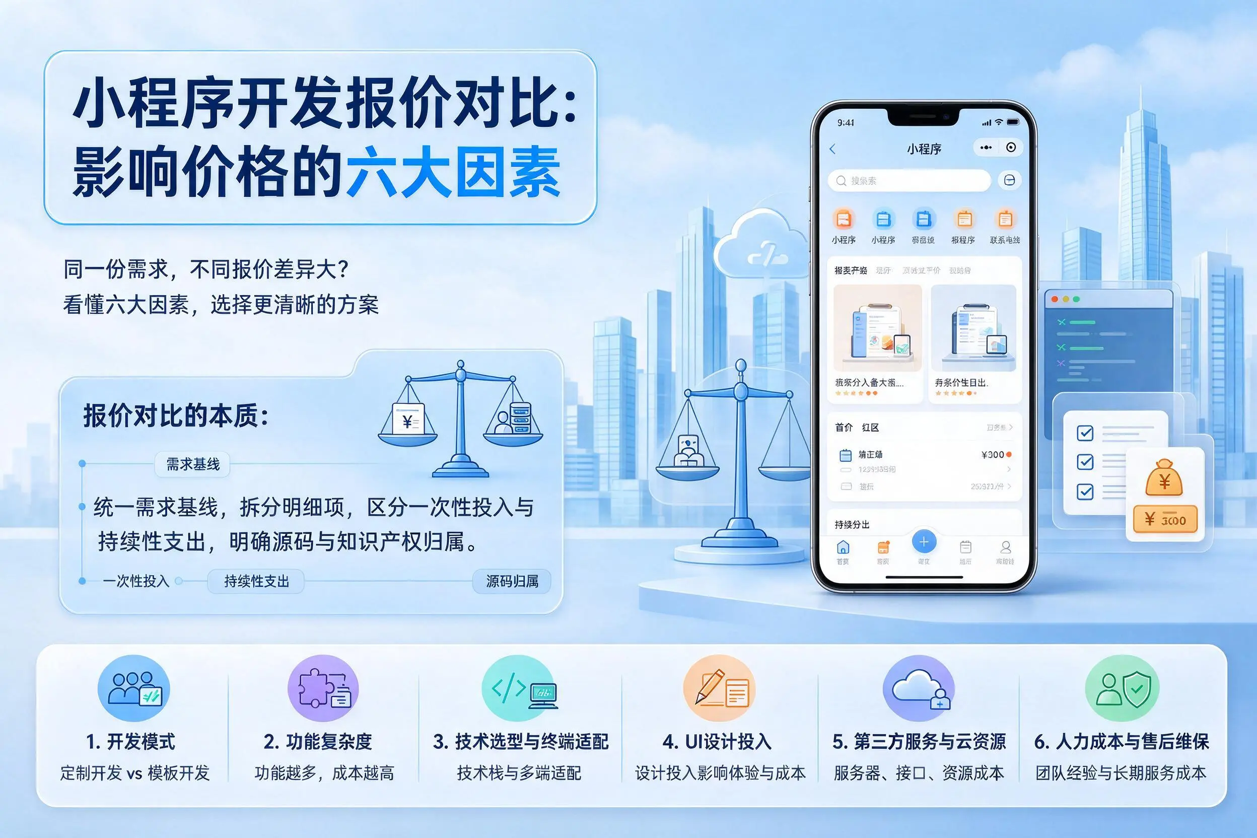 可克达拉小程序开发报价对比：影响价格的六大因素