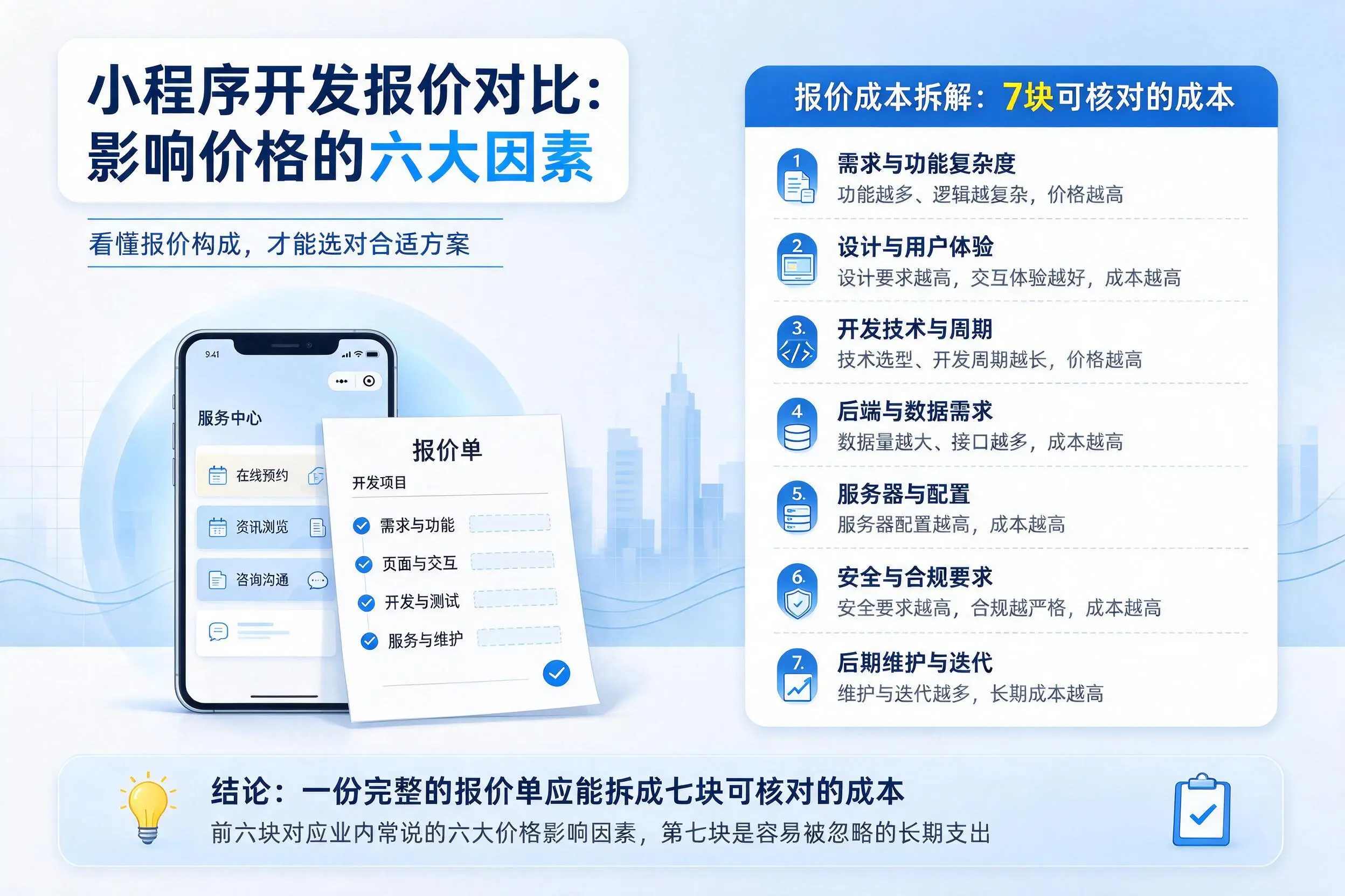 可克达拉小程序开发报价对比：影响价格的六大因素