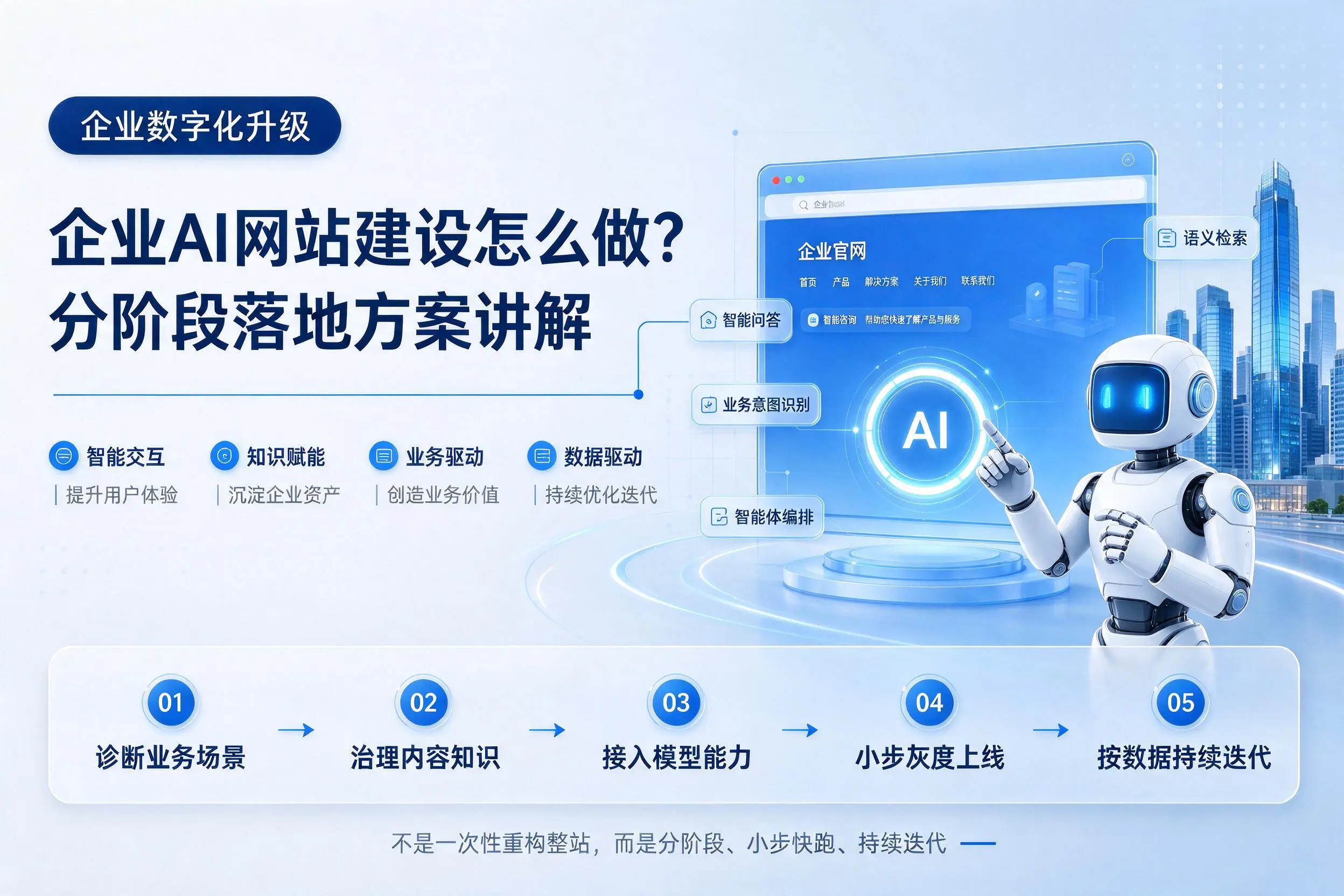 可克达拉企业AI网站建设怎么做?分阶段落地方案讲解