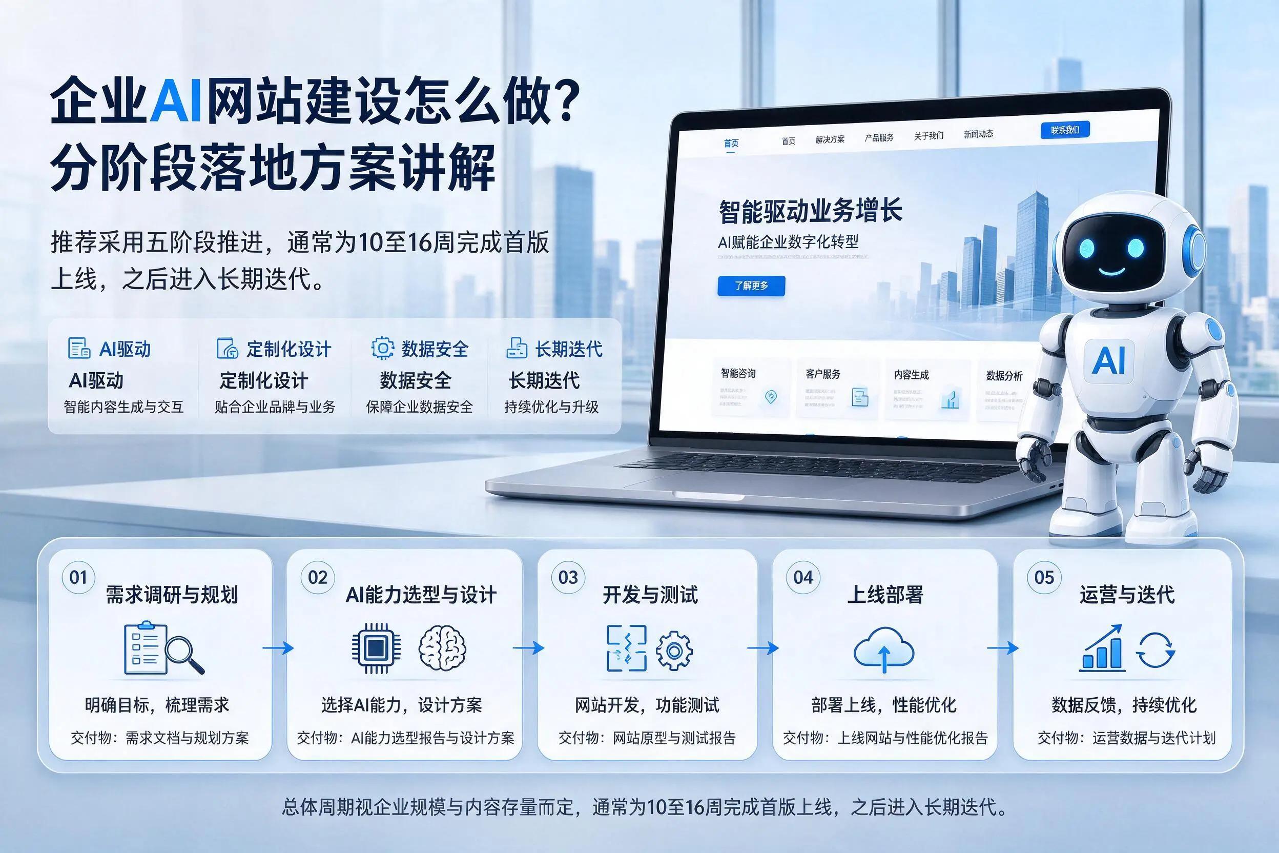 可克达拉企业AI网站建设怎么做?分阶段落地方案讲解