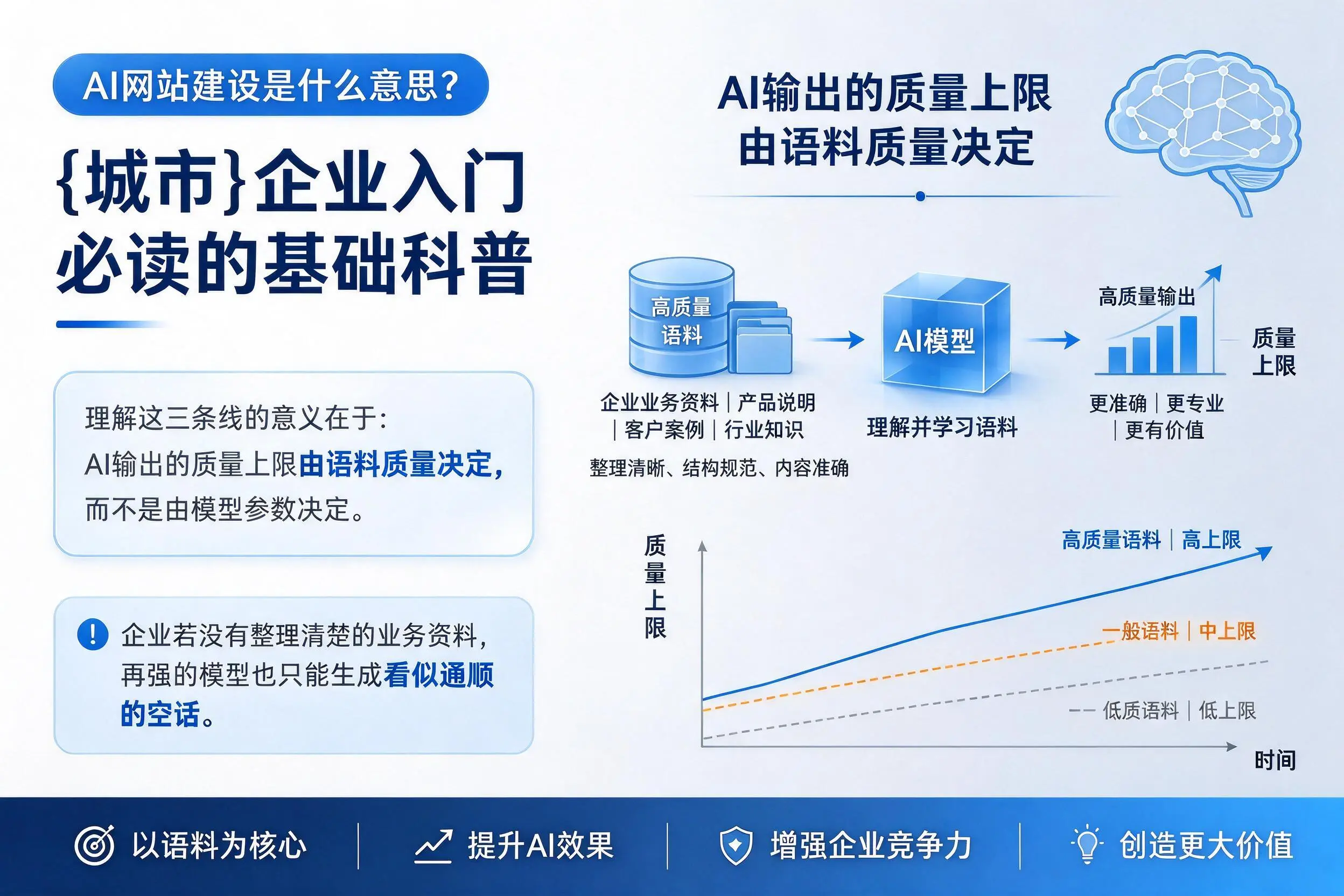 AI网站建设是什么意思？可克达拉企业入门必读的基础科普