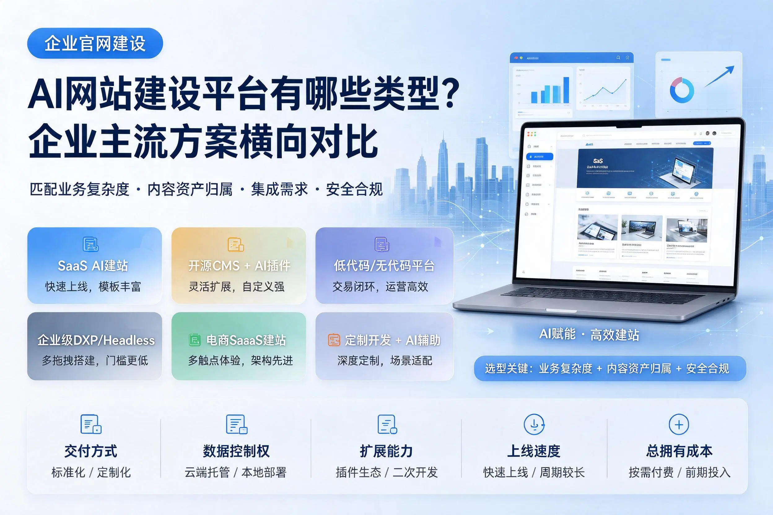 AI网站建设平台有哪些类型？可克达拉企业主流方案横向对比