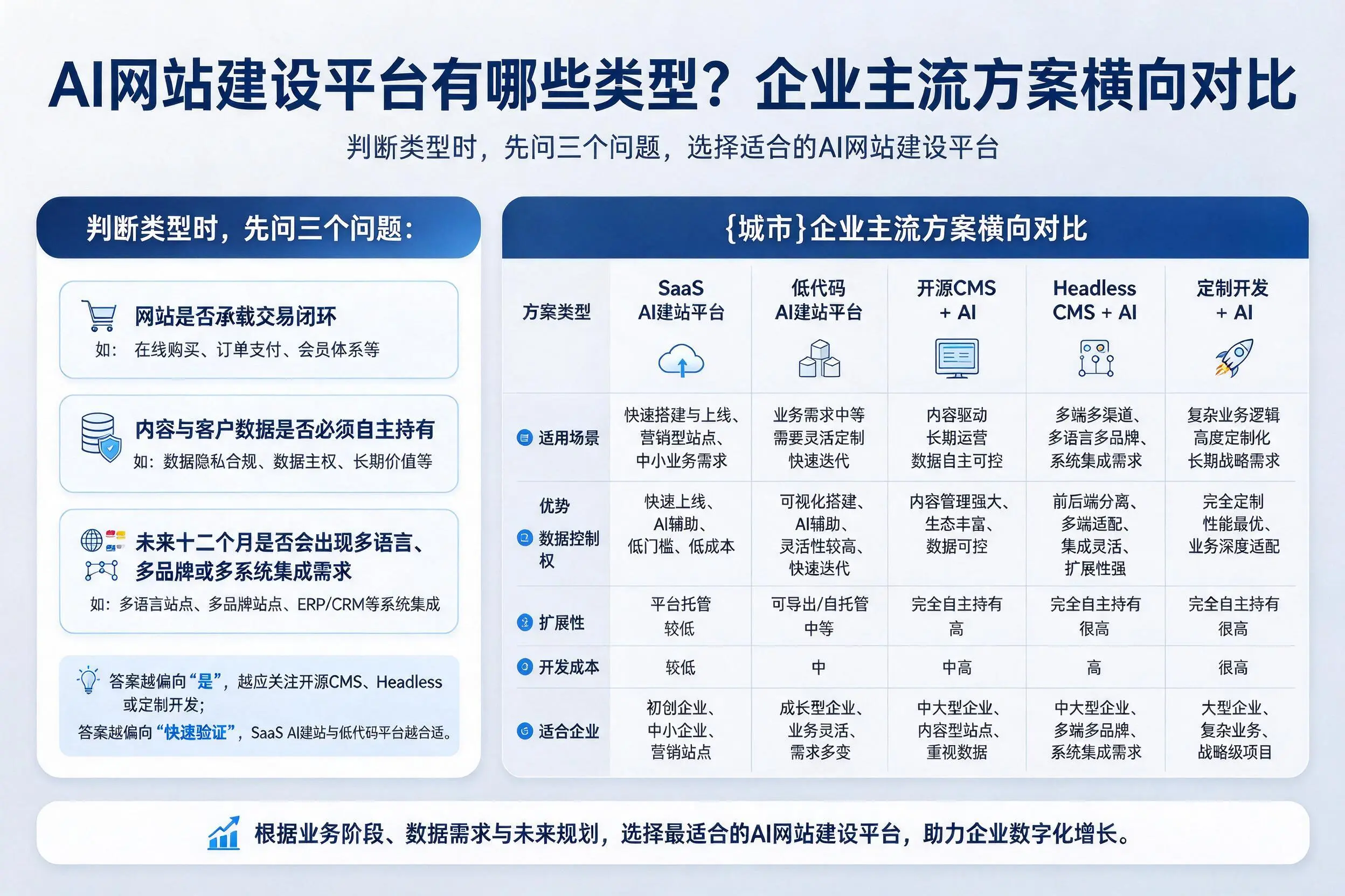 AI网站建设平台有哪些类型？可克达拉企业主流方案横向对比
