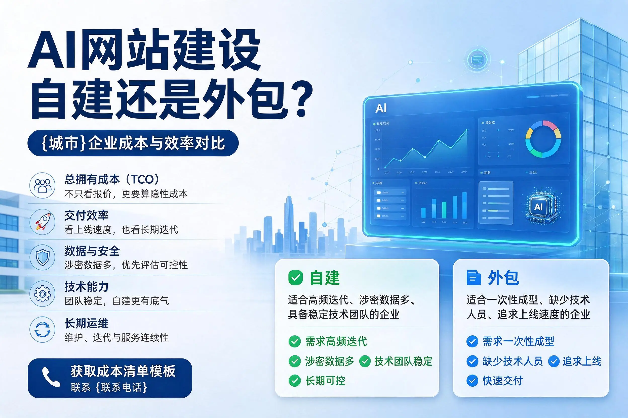 AI网站建设自建还是外包？可克达拉企业成本与效率对比
