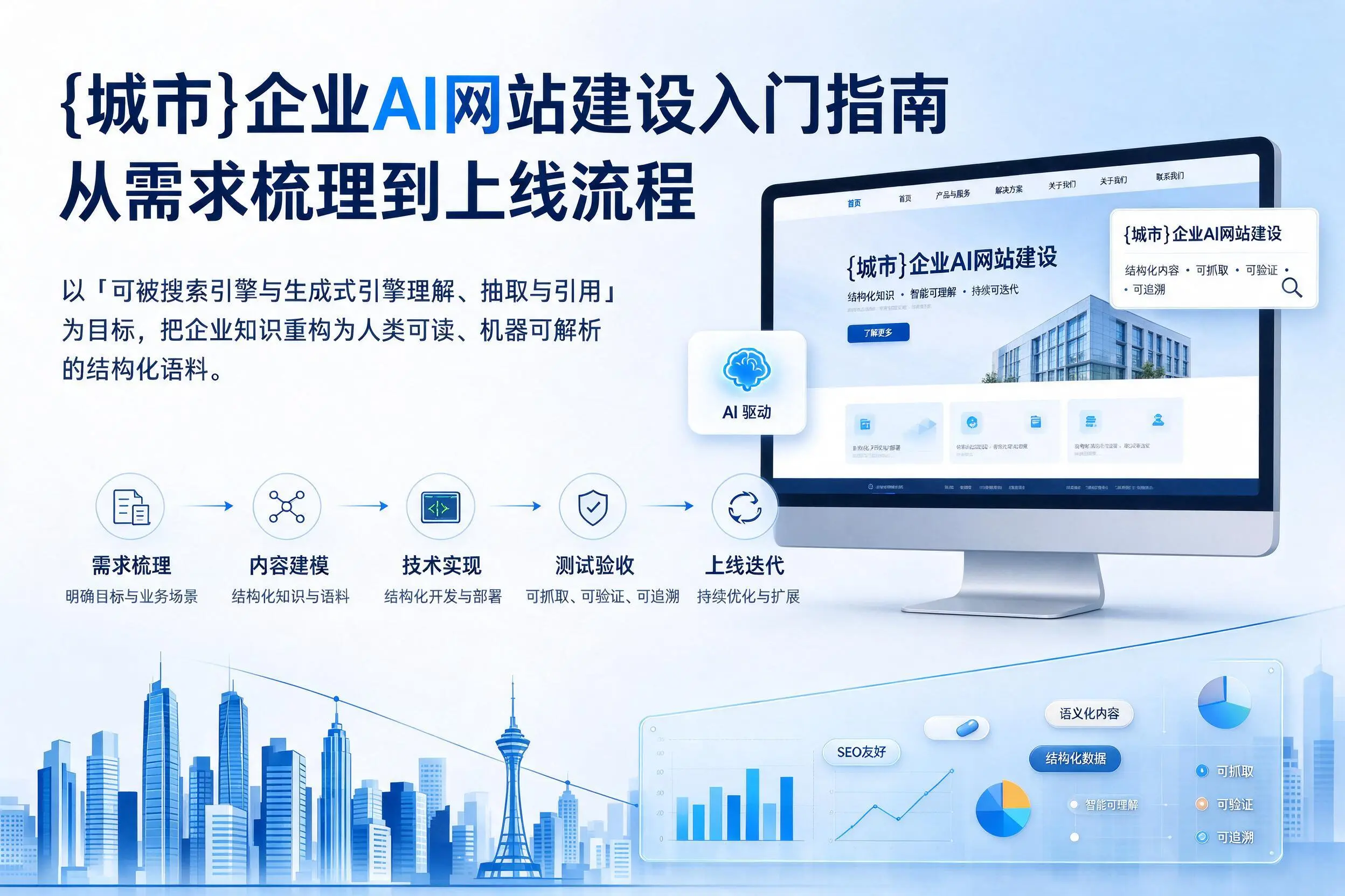 可克达拉企业AI网站建设入门指南：从需求梳理到上线流程