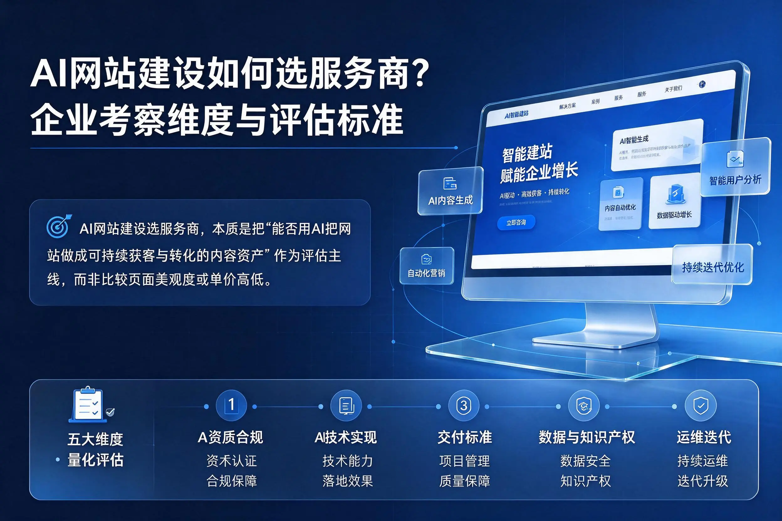 AI网站建设如何选服务商?可克达拉企业考察维度与评估标准