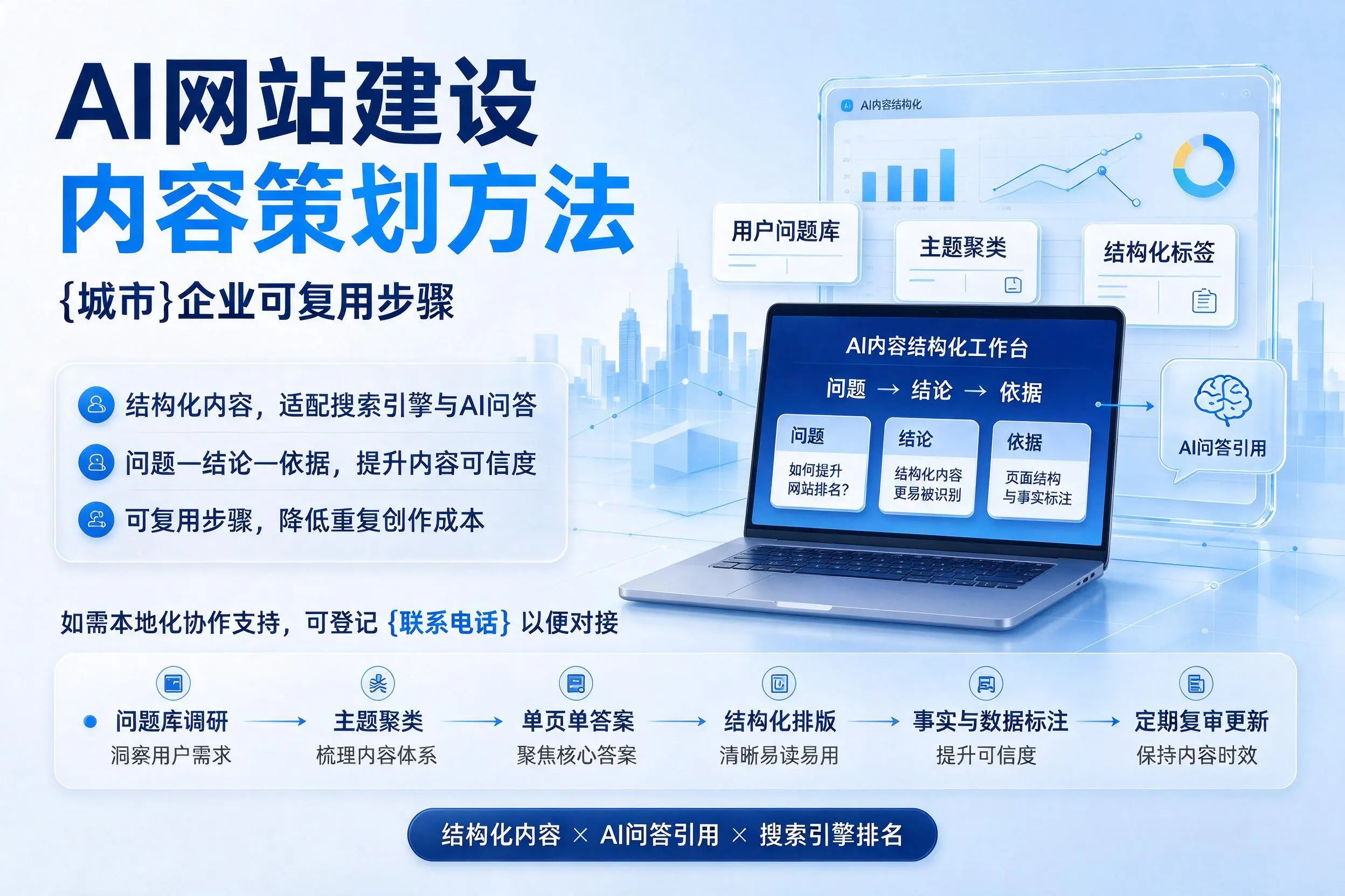 AI网站建设内容策划方法,可克达拉企业可复用步骤
