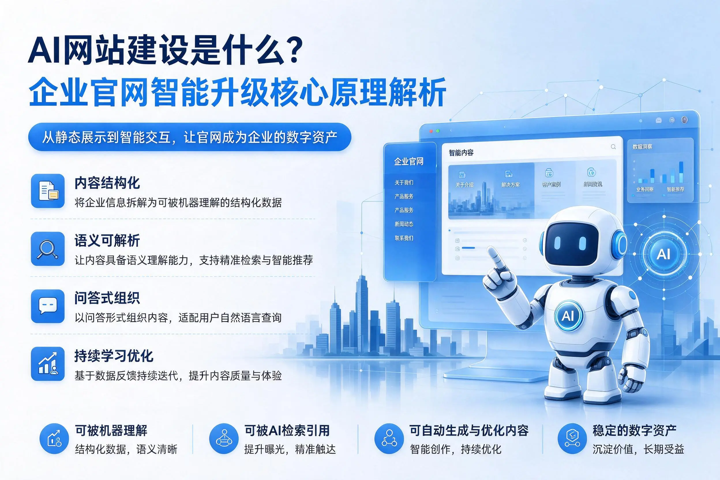 AI网站建设是什么?可克达拉企业官网智能升级核心原理解析