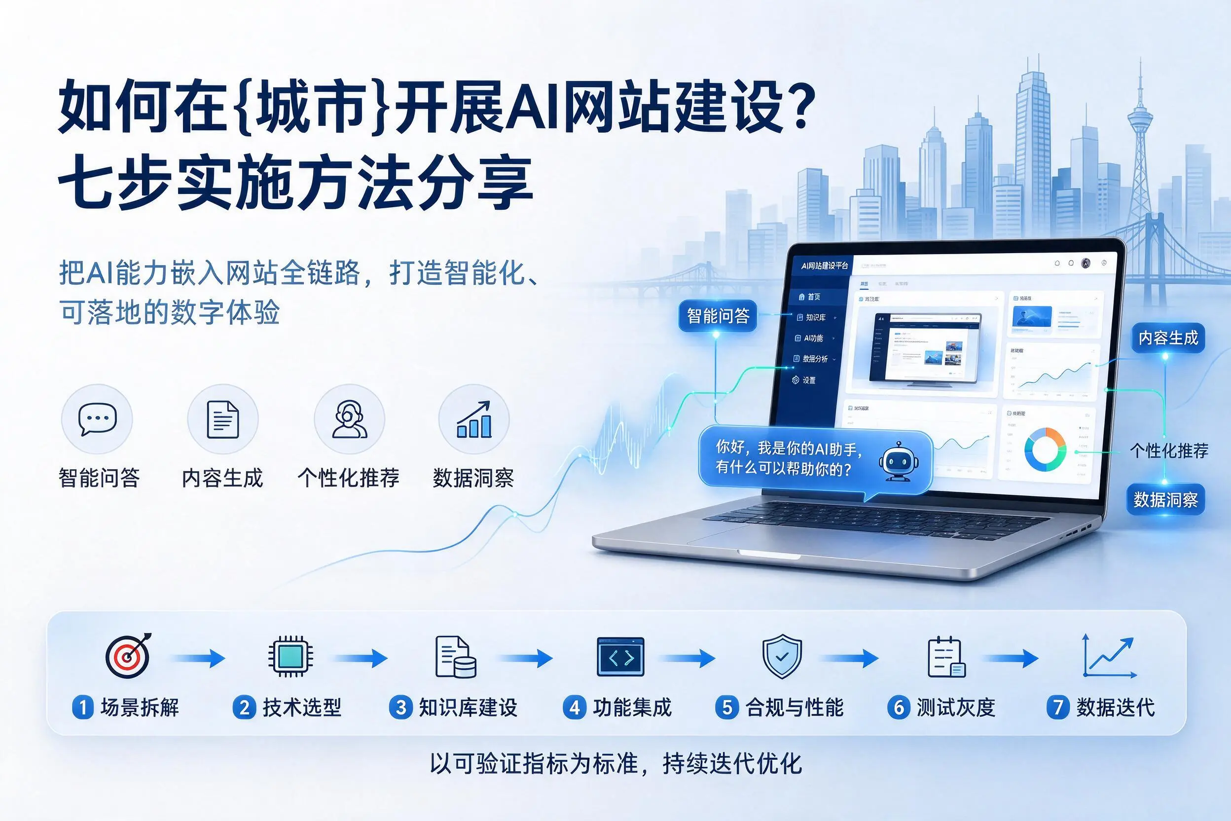 如何在可克达拉开展AI网站建设?七步实施方法分享