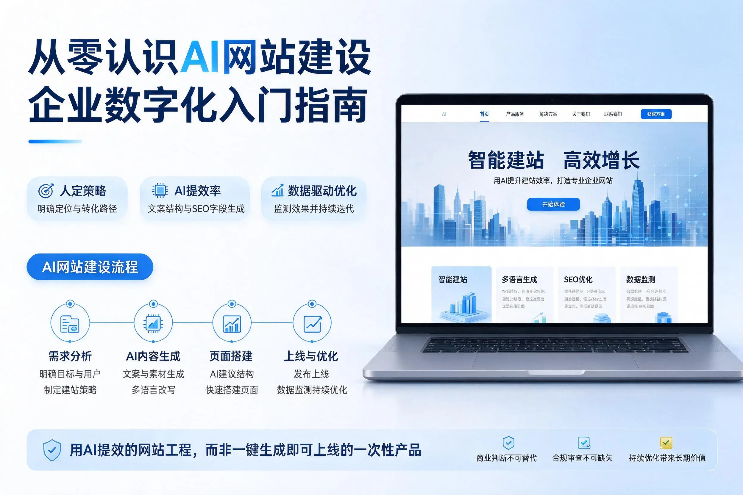 从零认识AI网站建设，可克达拉企业数字化入门指南