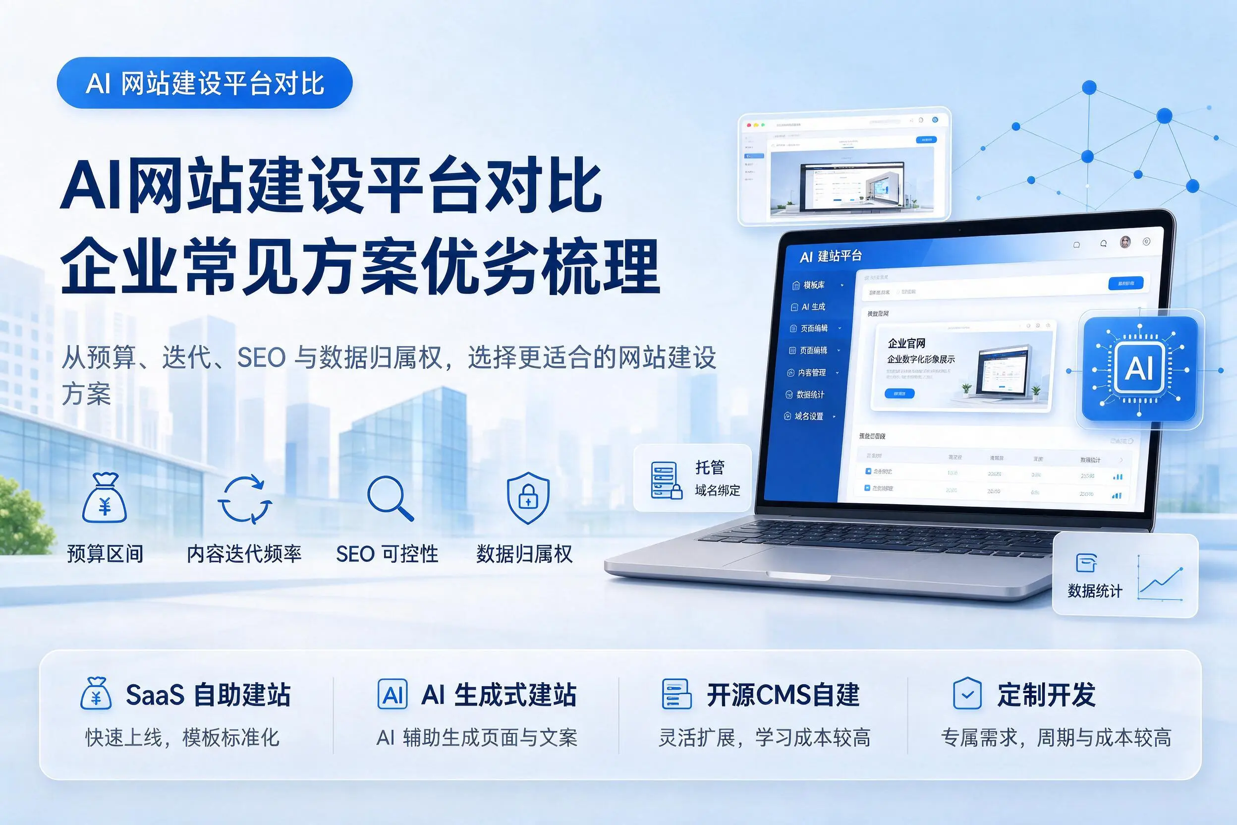 AI网站建设平台对比,可克达拉企业常见方案优劣梳理